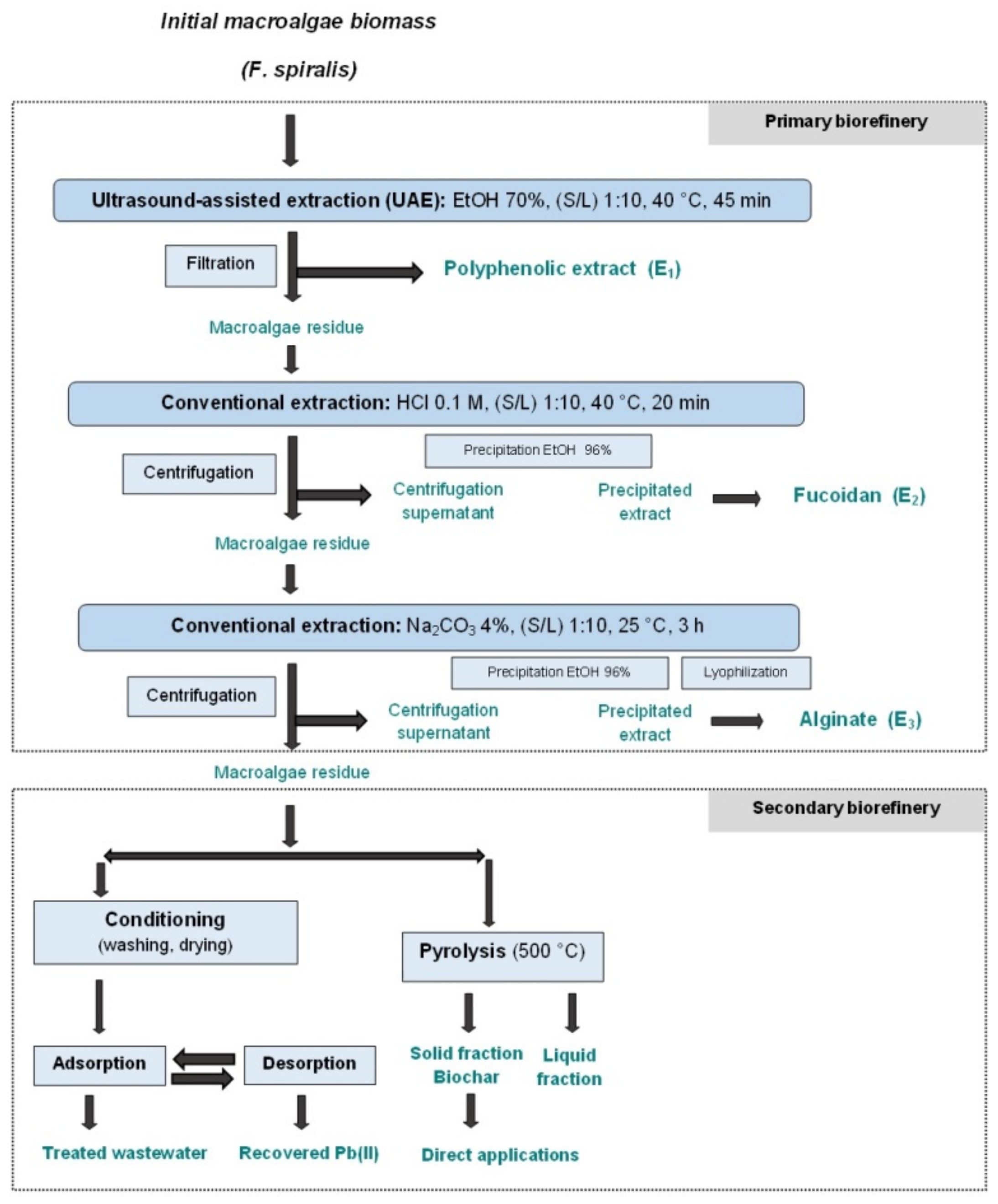 Polymers 14 04106 g001 Polymers 14 04106 g001