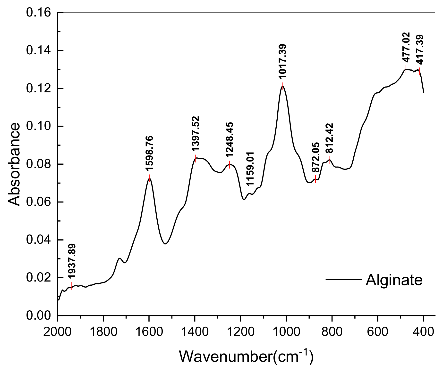 Polymers 14 04106 g004 Polymers 14 04106 g004