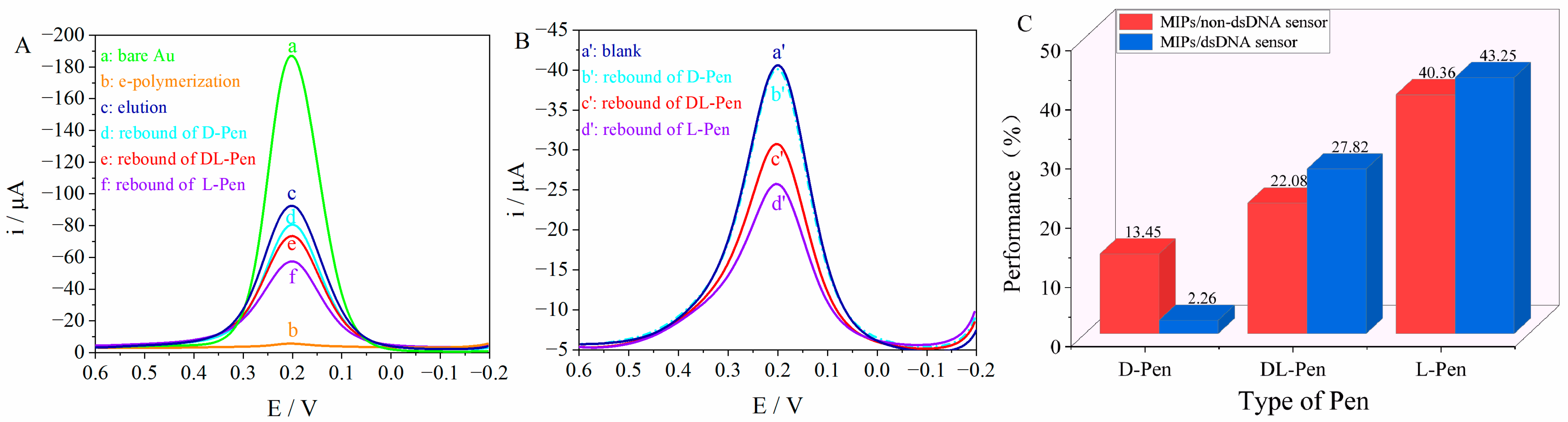 Polymers 14 04133 g005
