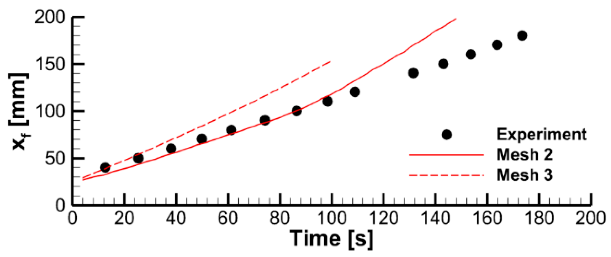 Polymers 14 04136 g006
