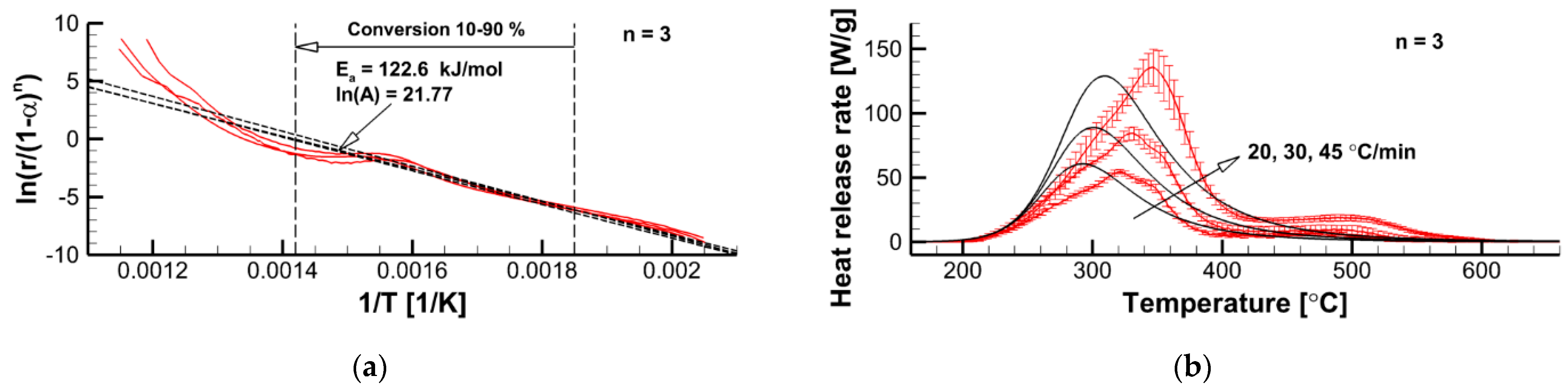 Polymers 14 04136 g009