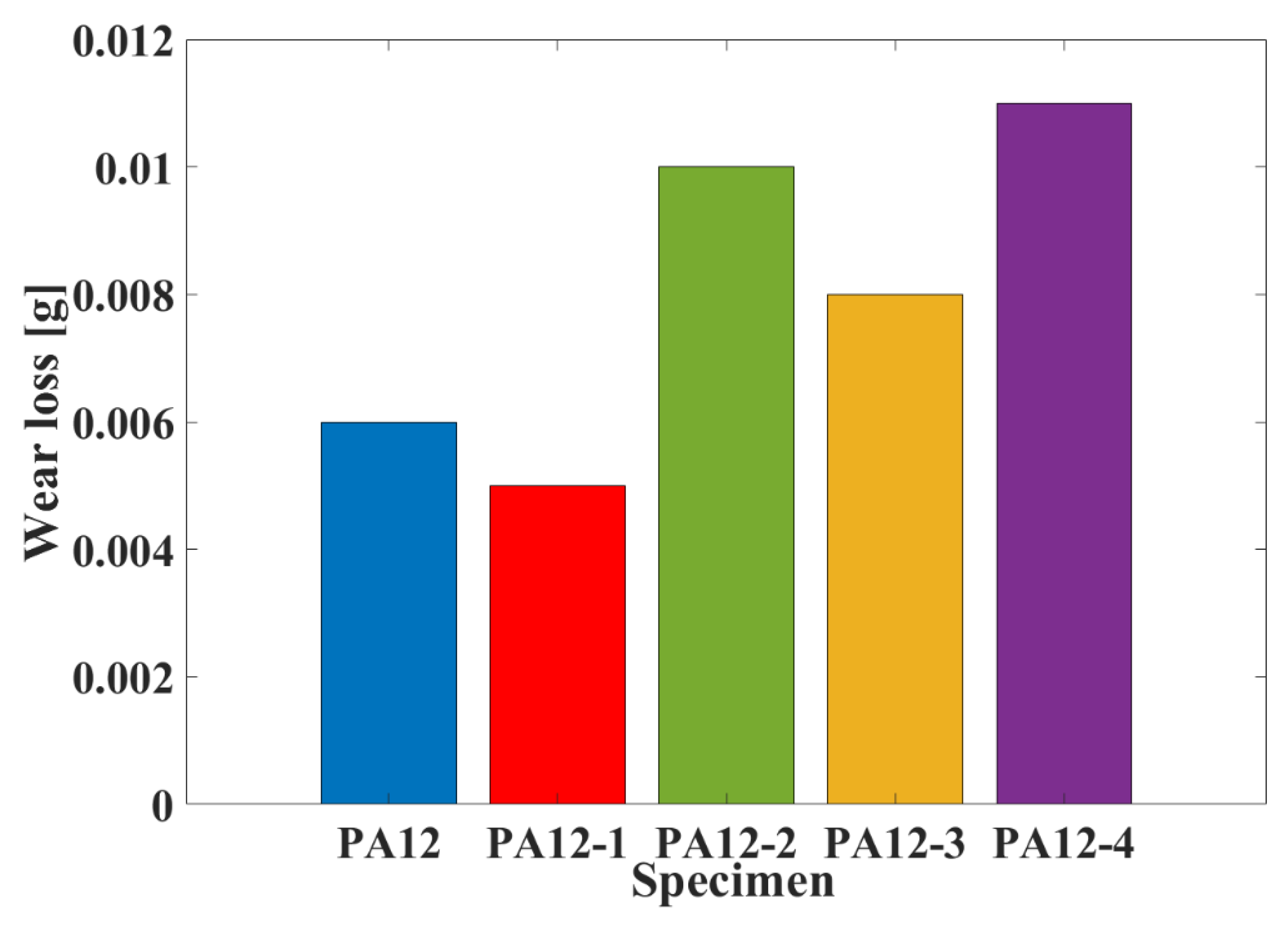Polymers 14 04137 g007 Polymers 14 04137 g007