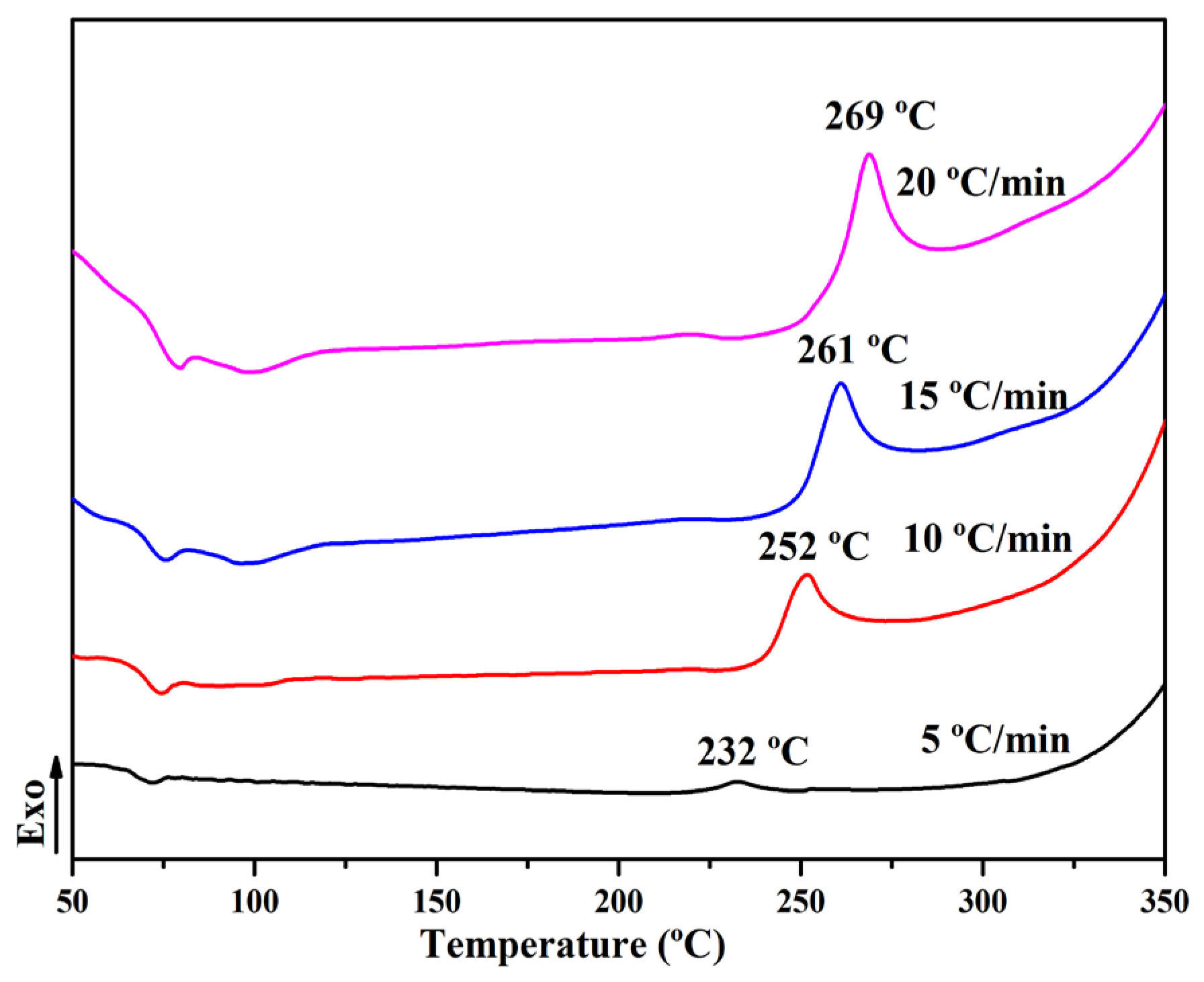 Polymers 14 04144 g006