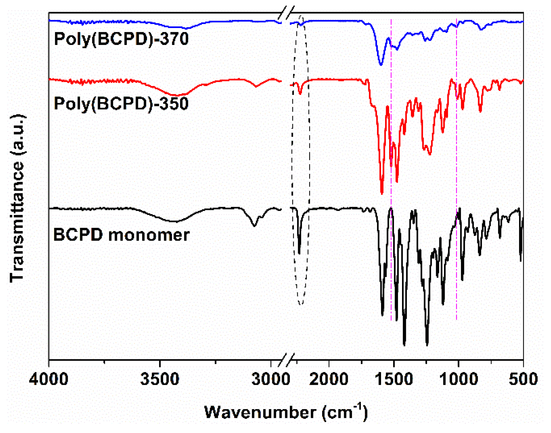 Polymers 14 04144 g008