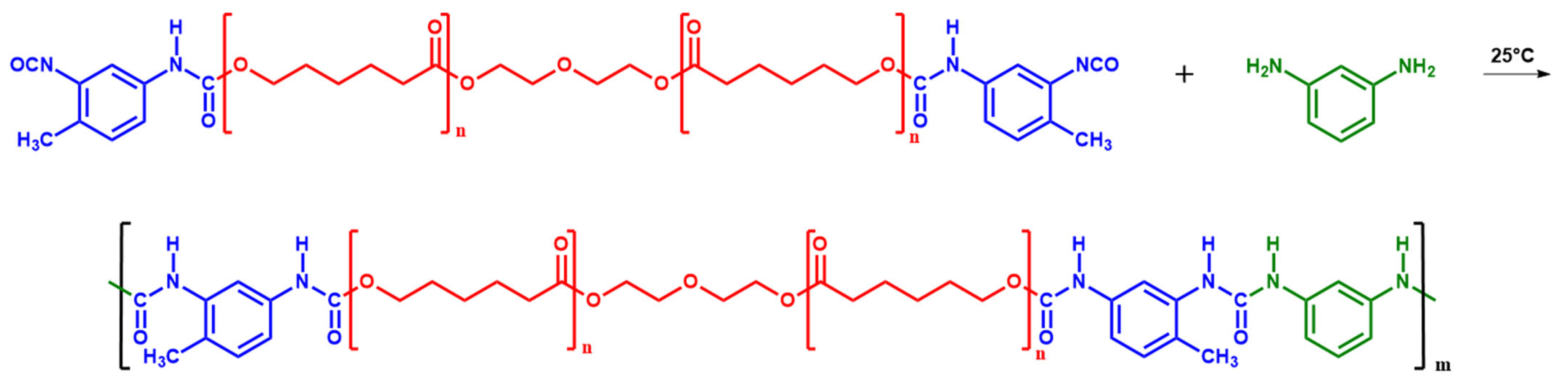 Polymers 14 04145 g002b