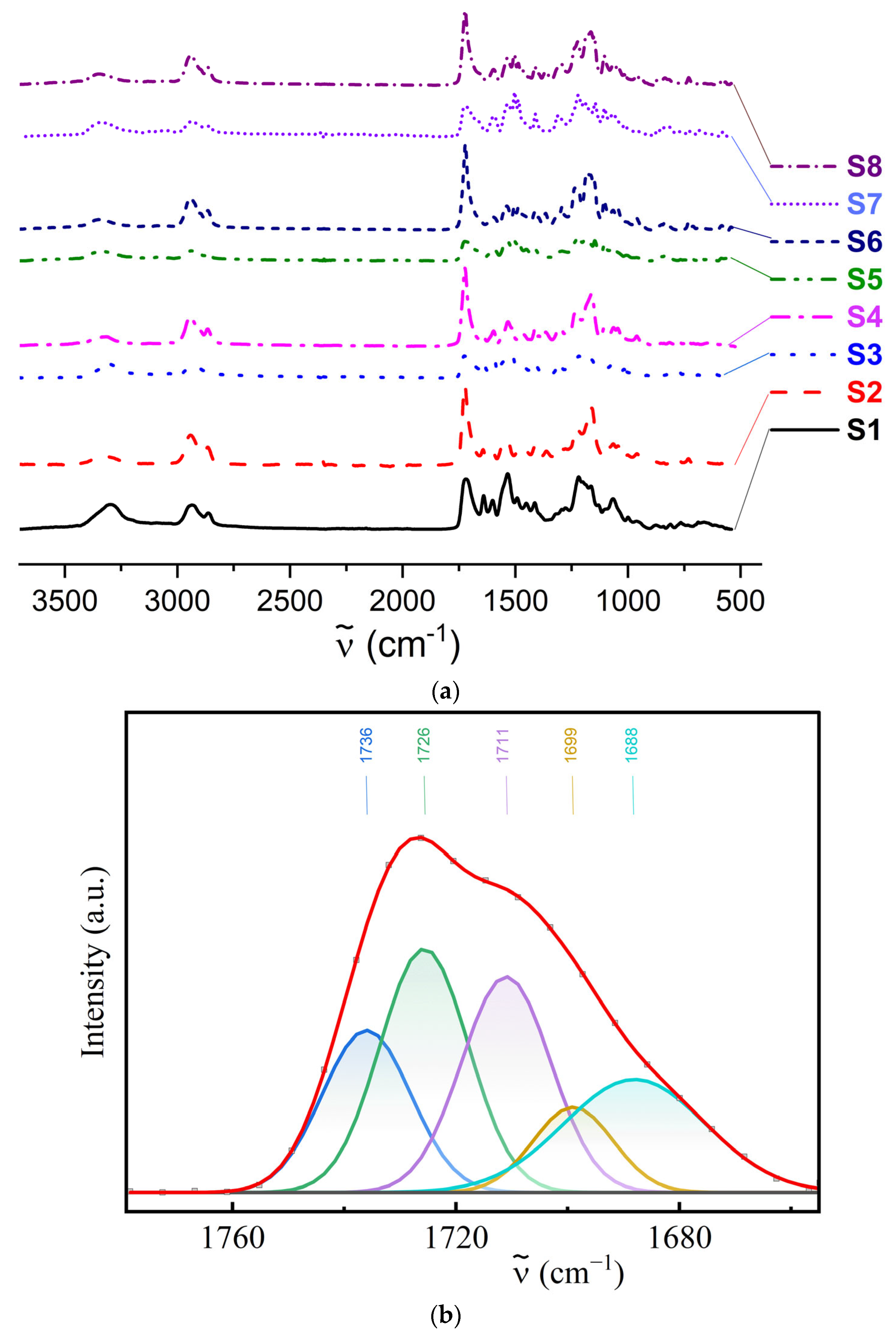 Polymers 14 04145 g003a