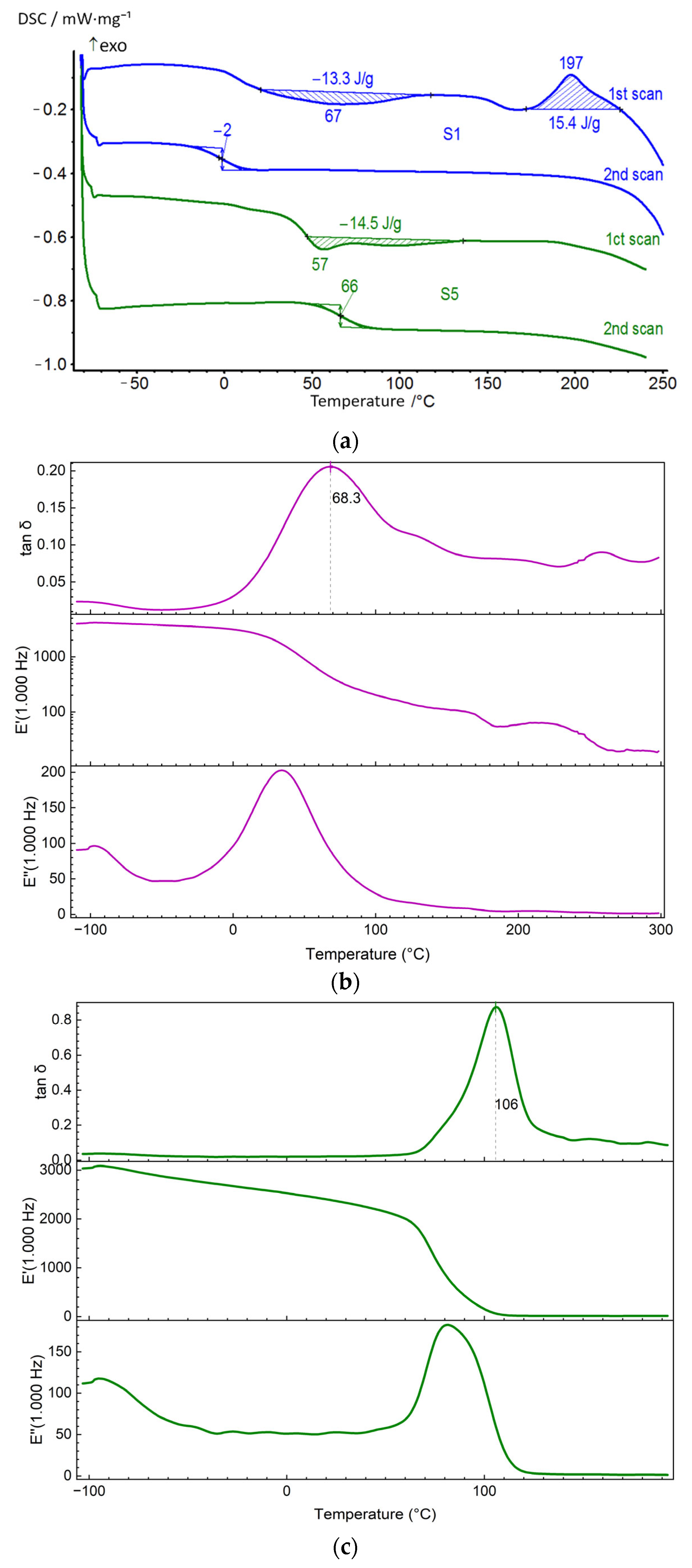 Polymers 14 04145 g006