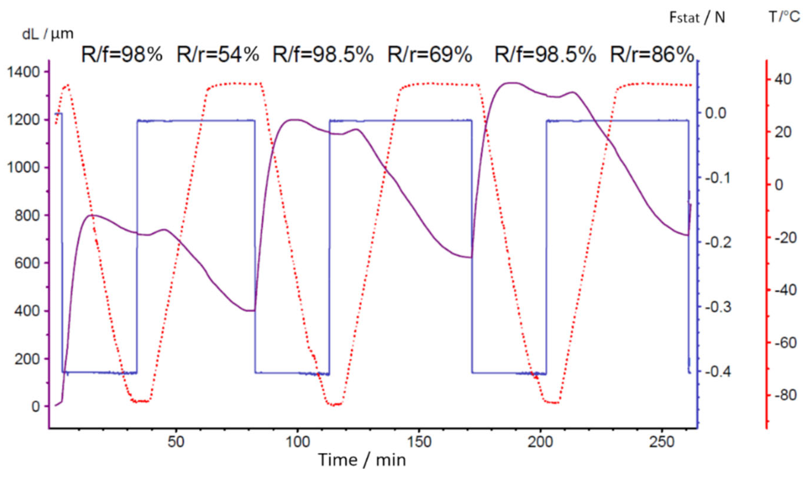 Polymers 14 04145 g014