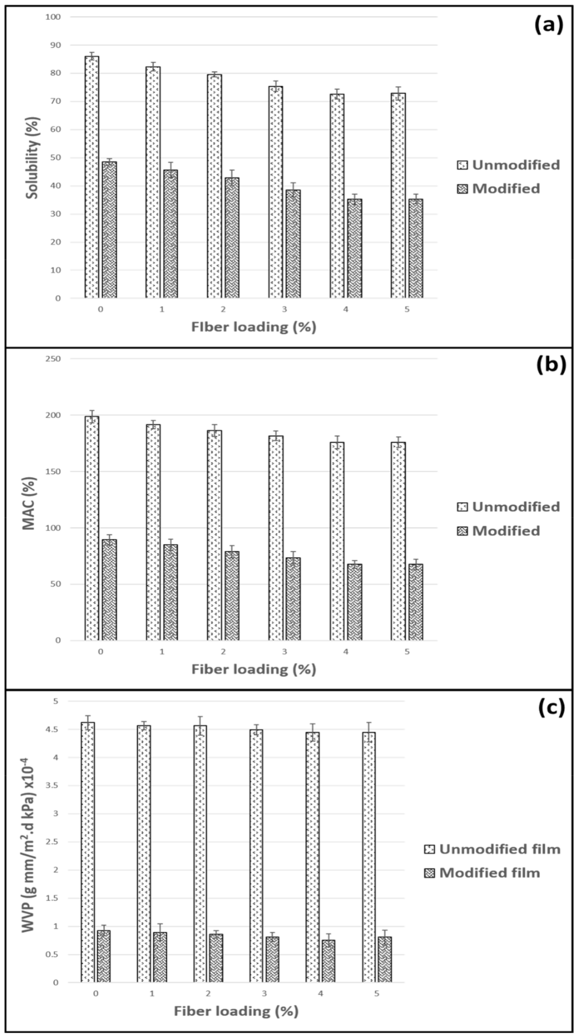 Polymers 14 04147 g003