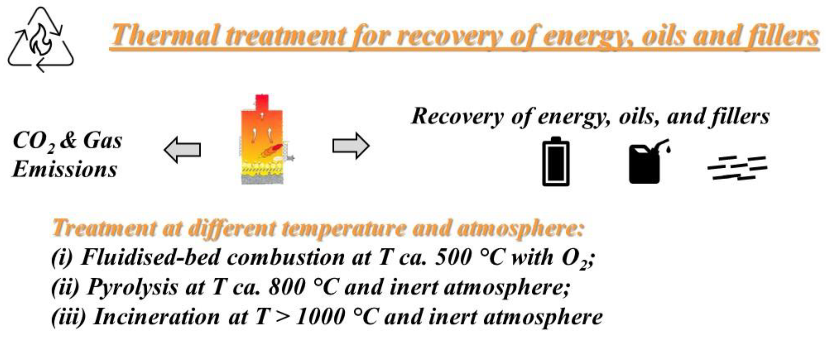 Polymers | Free Full-Text | Recycling of Thermoset Materials and ...