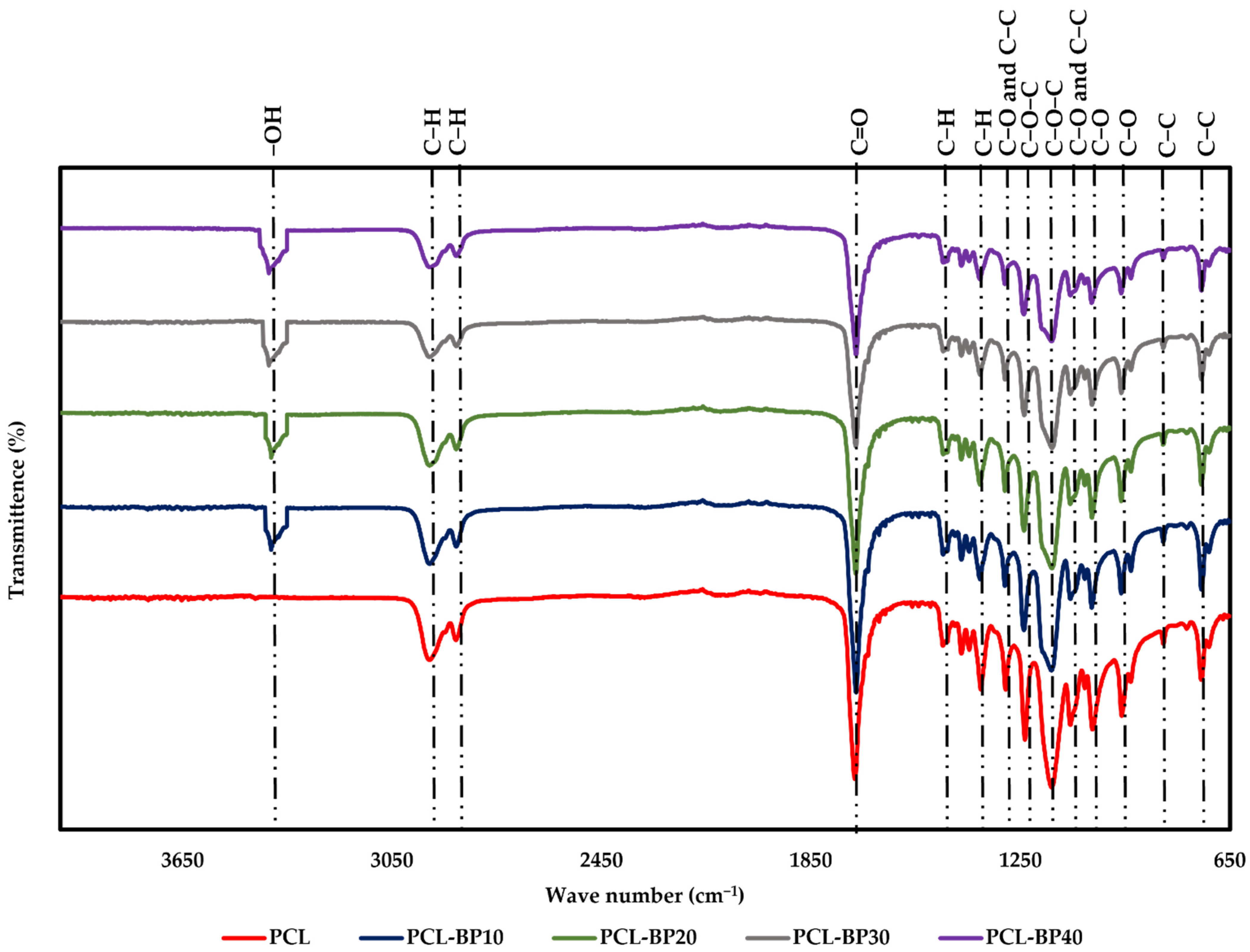 Polymers 14 04169 g003