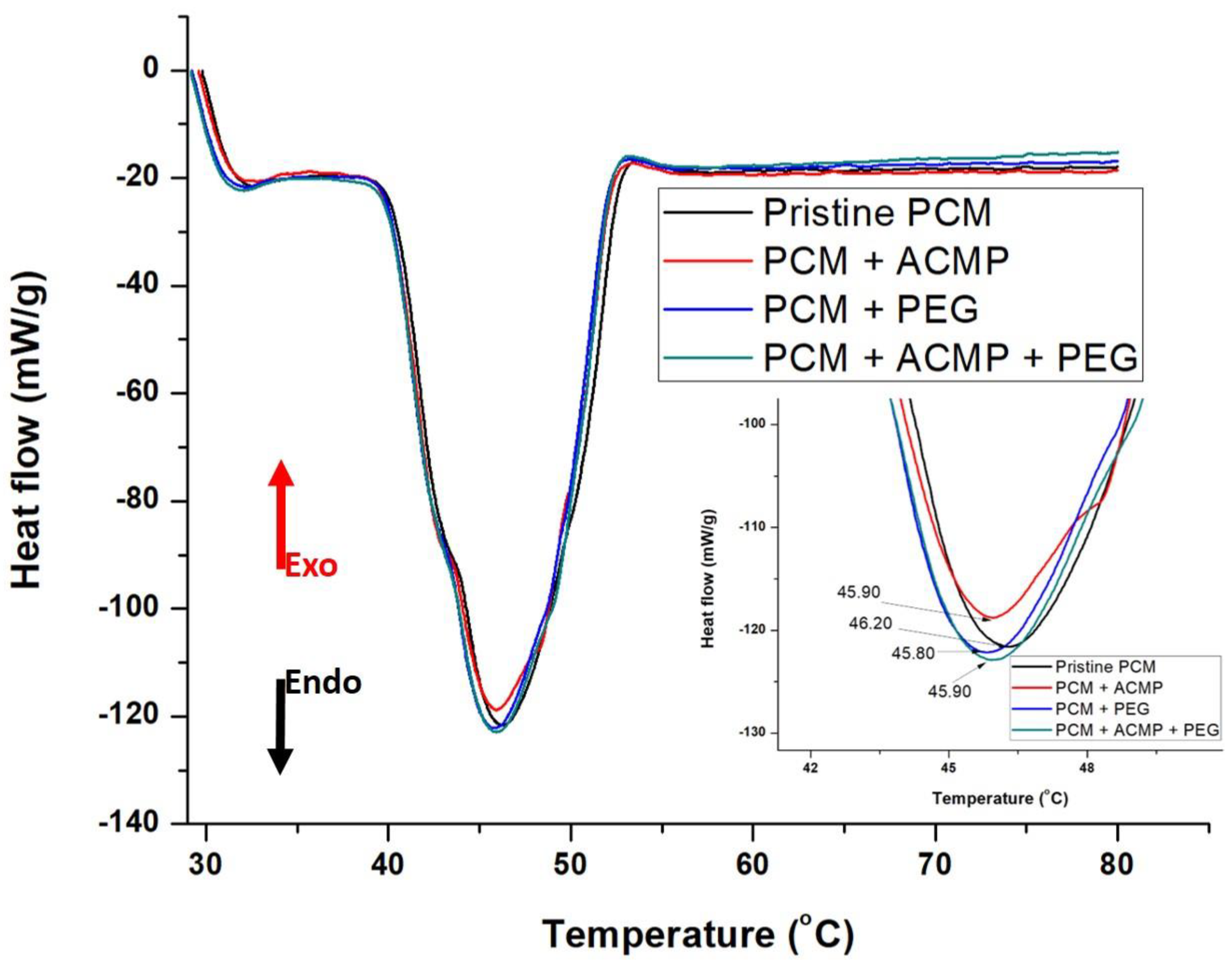 Polymers 14 04181 g007 Polymers 14 04181 g007