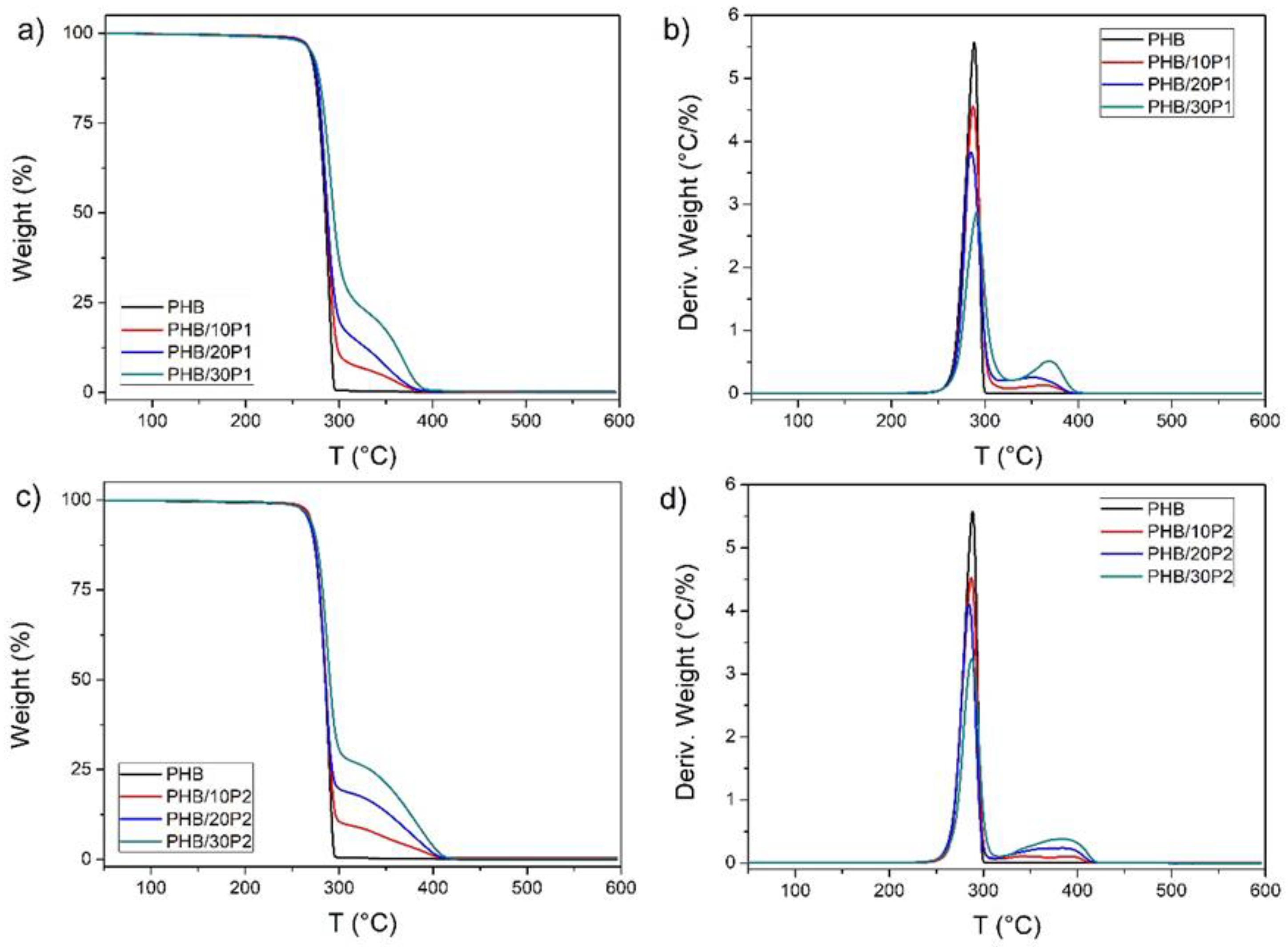 Polymers 14 04197 g004 Polymers 14 04197 g004