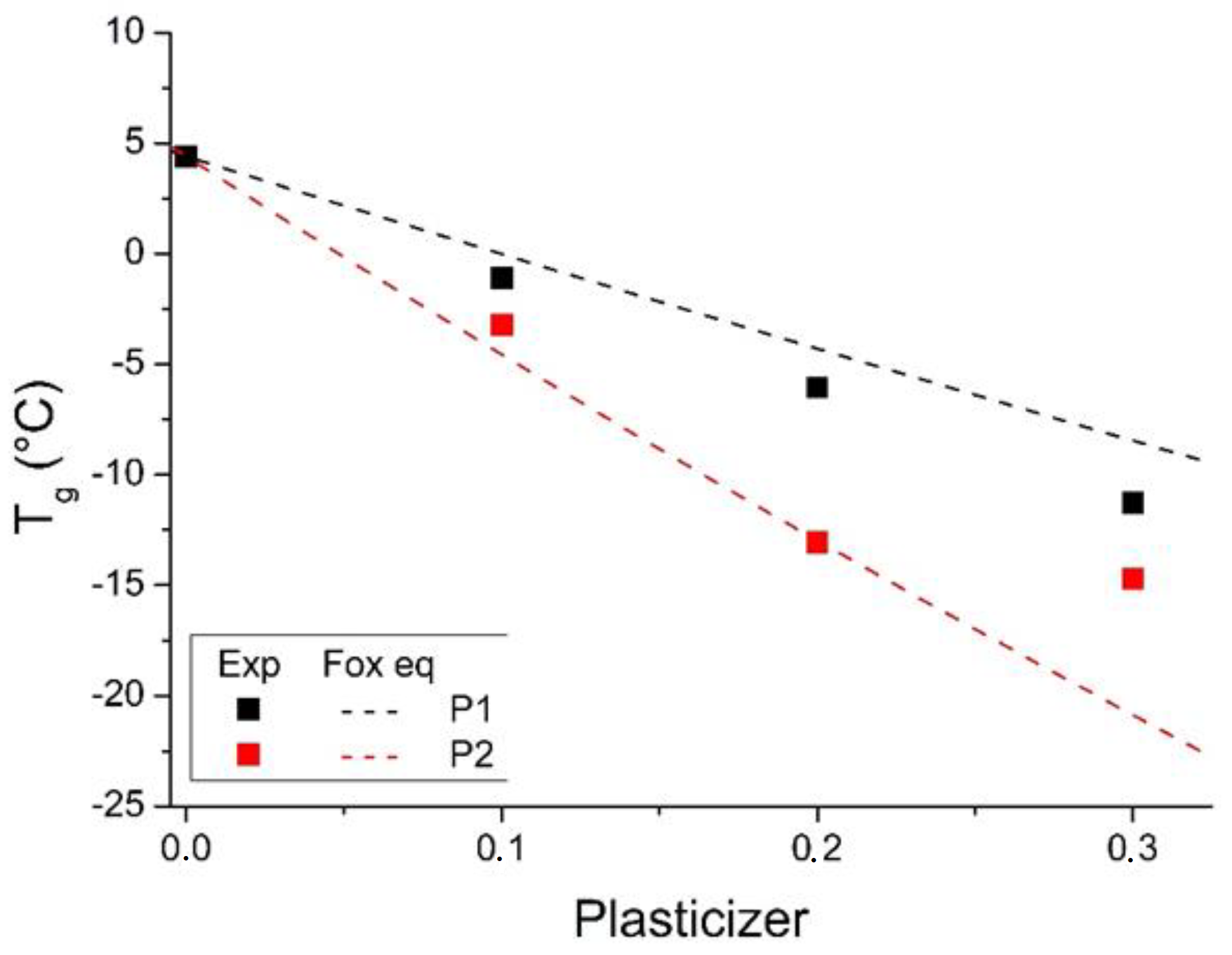 Polymers 14 04197 g006 Polymers 14 04197 g006