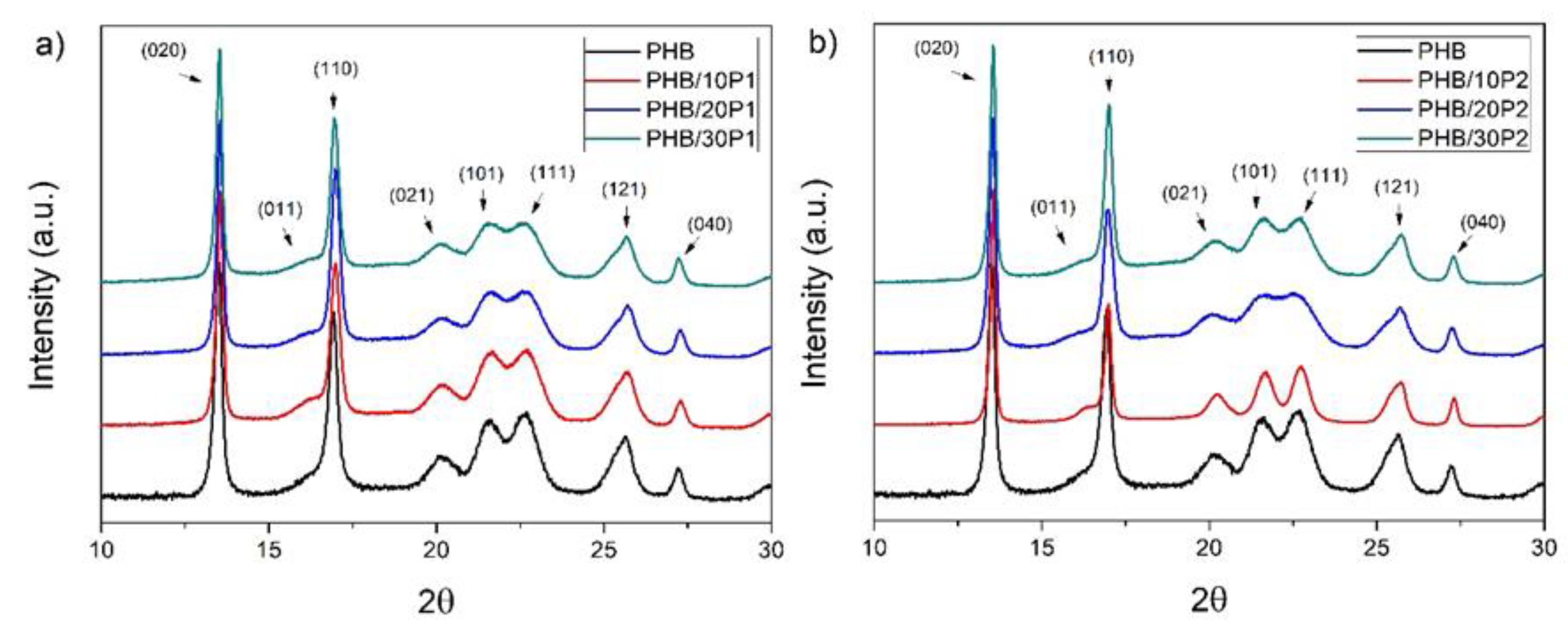 Polymers 14 04197 g008 Polymers 14 04197 g008