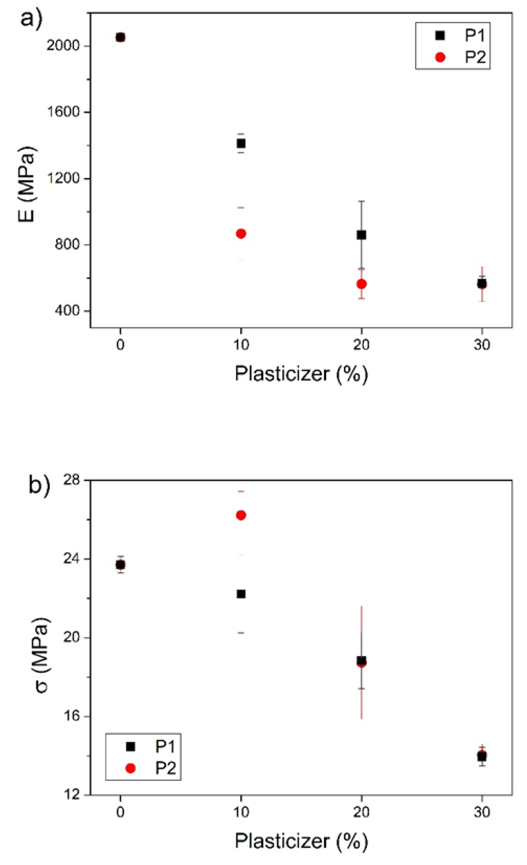 Polymers 14 04197 g009a Polymers 14 04197 g009a
