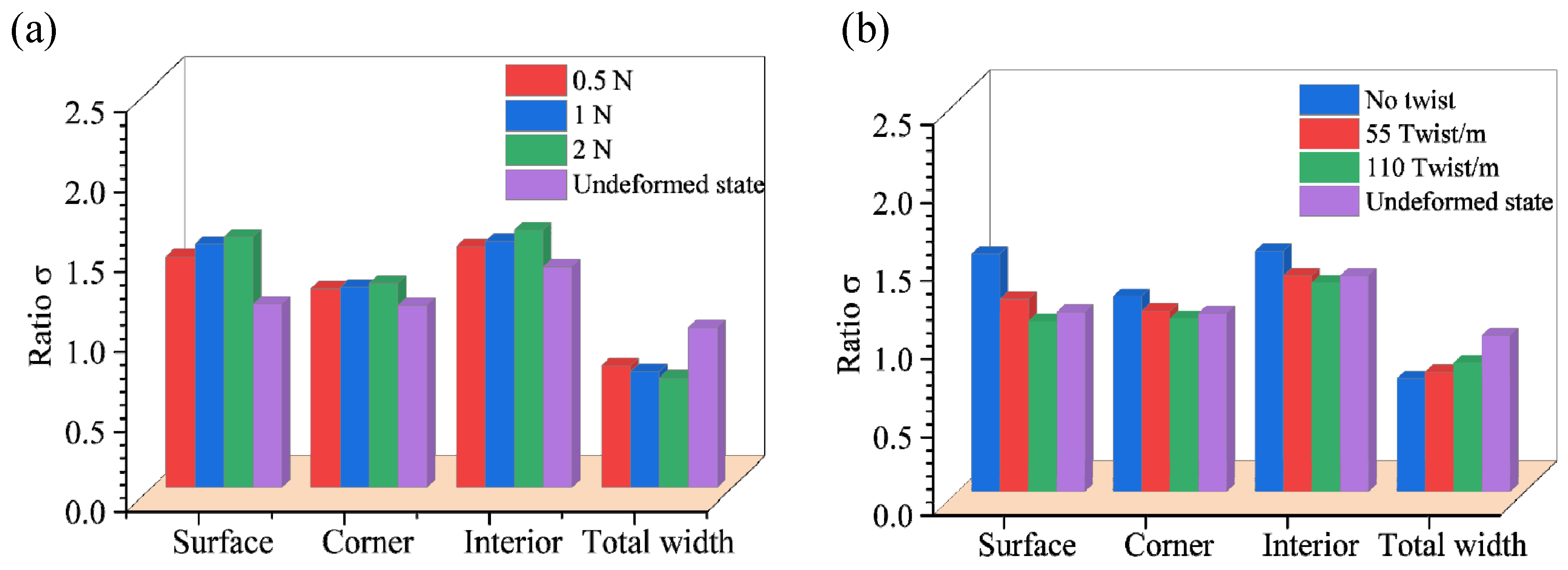 Polymers 14 04210 g014