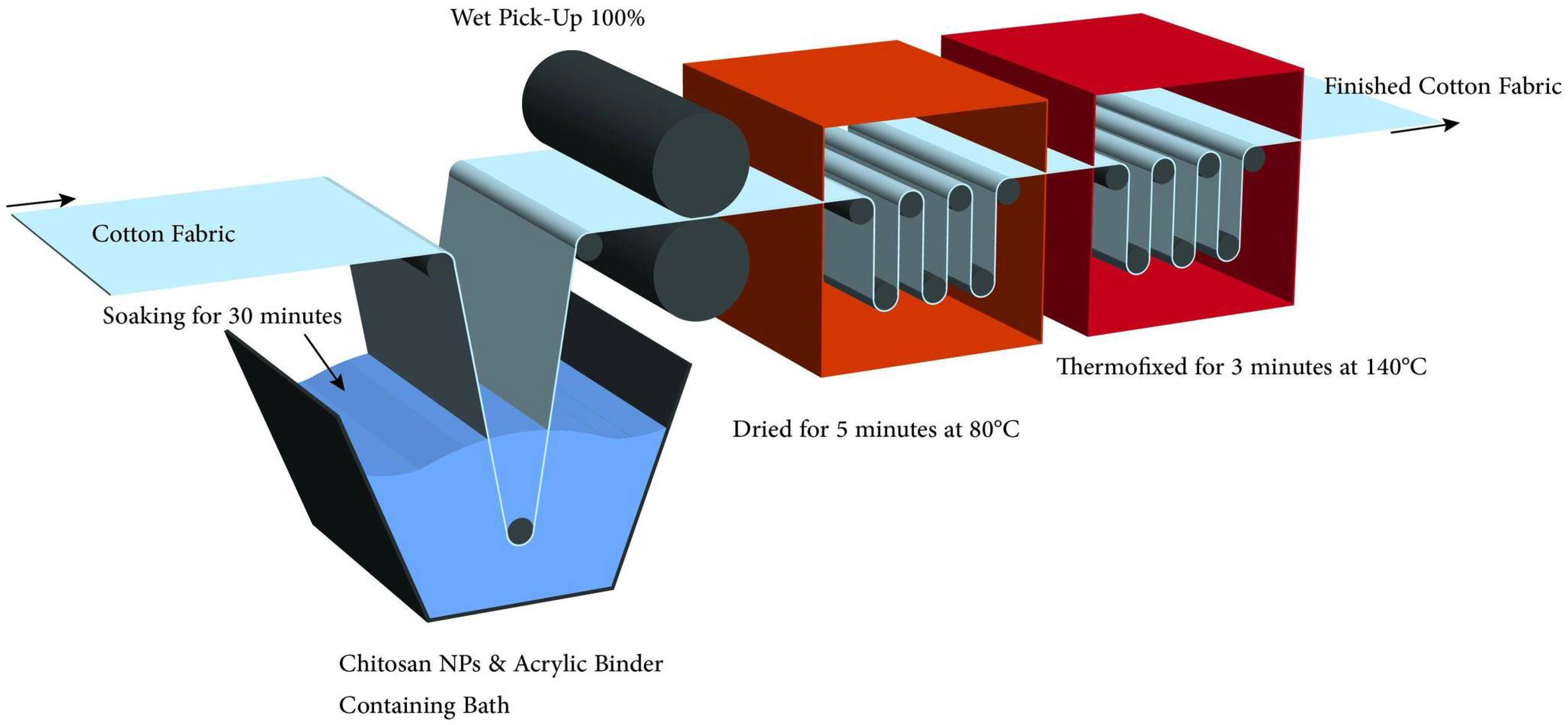 Polymers 14 04211 g001