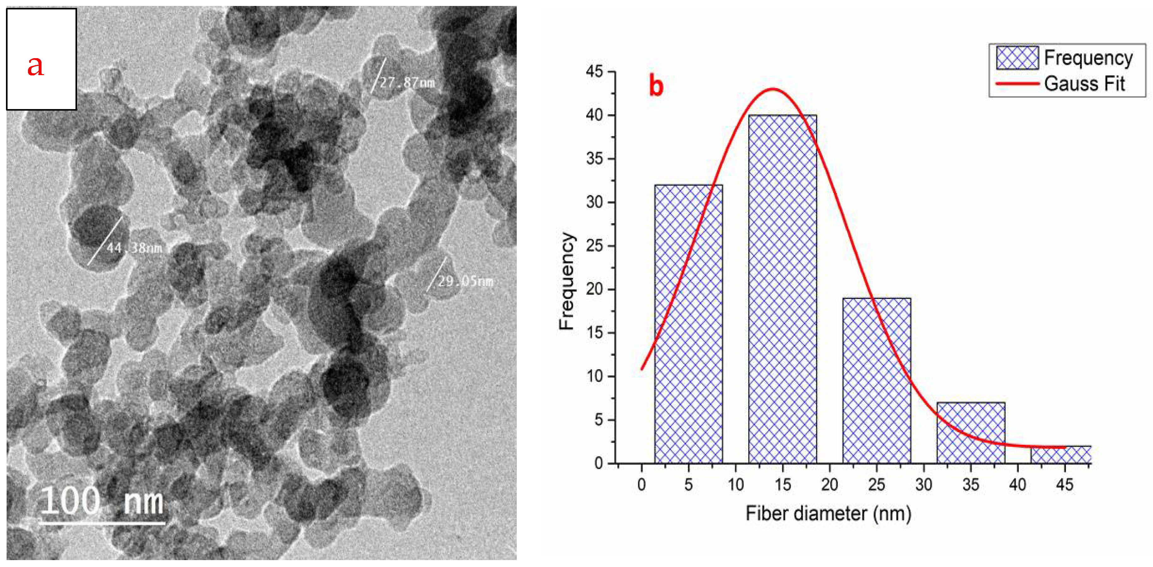 Polymers 14 04211 g003