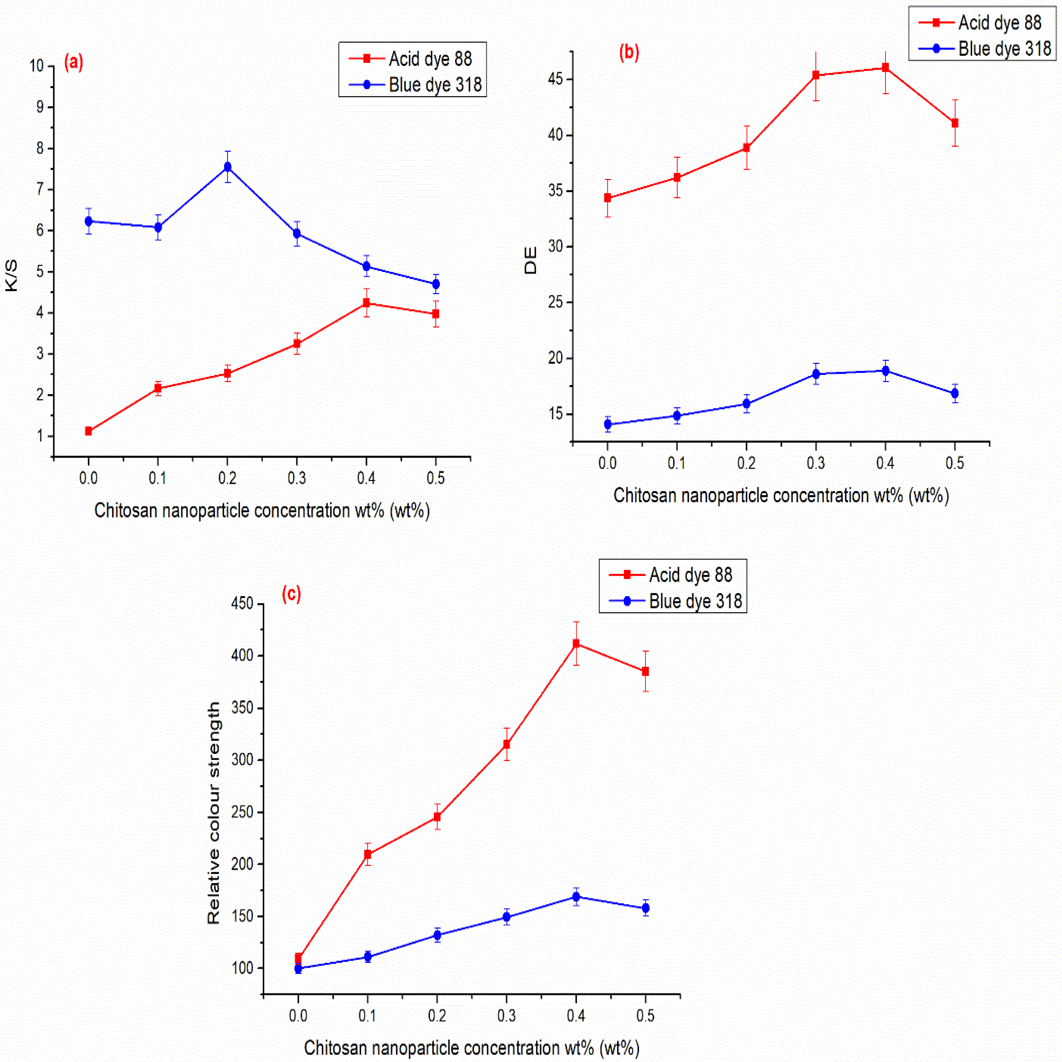 Polymers 14 04211 g008