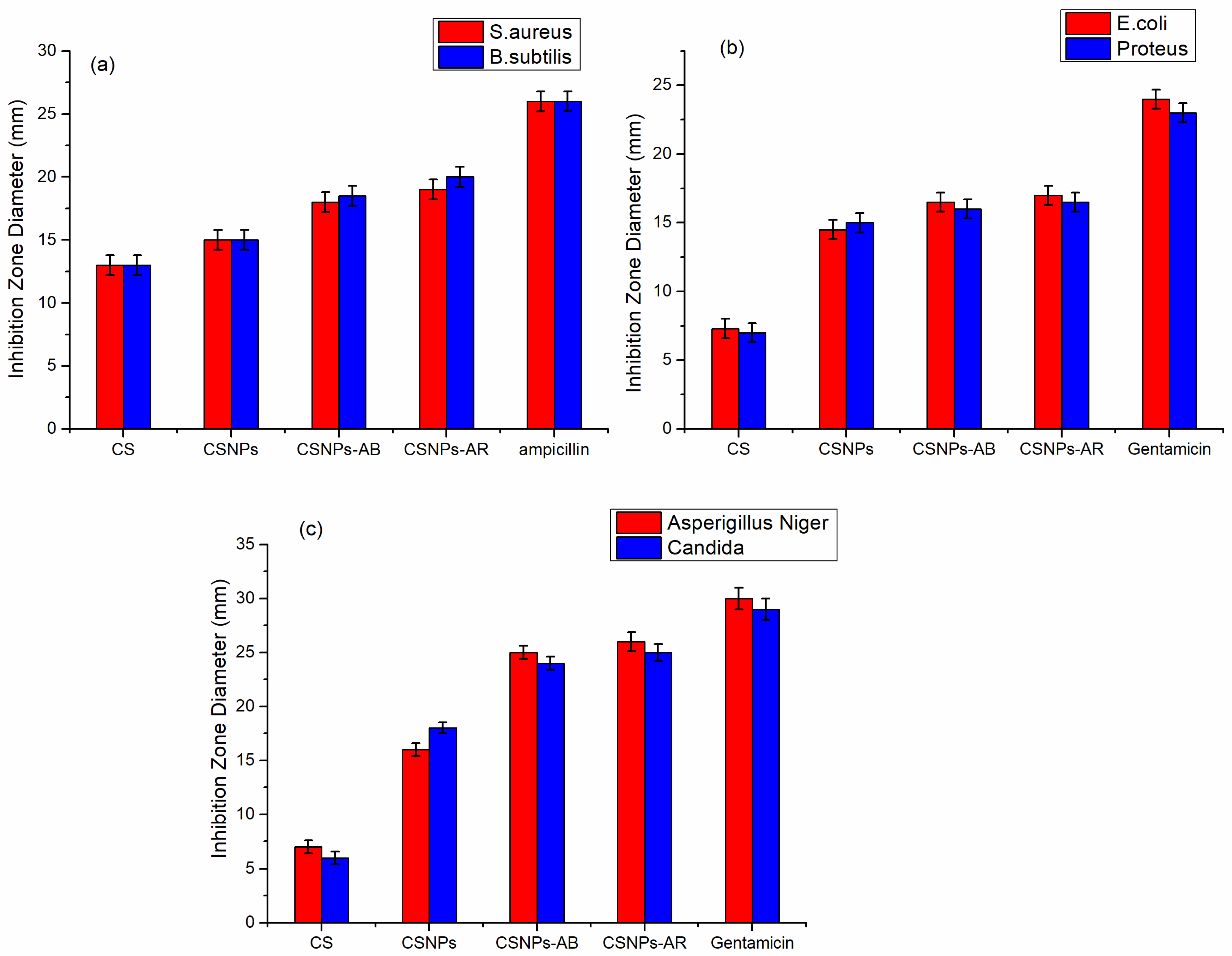 Polymers 14 04211 g010