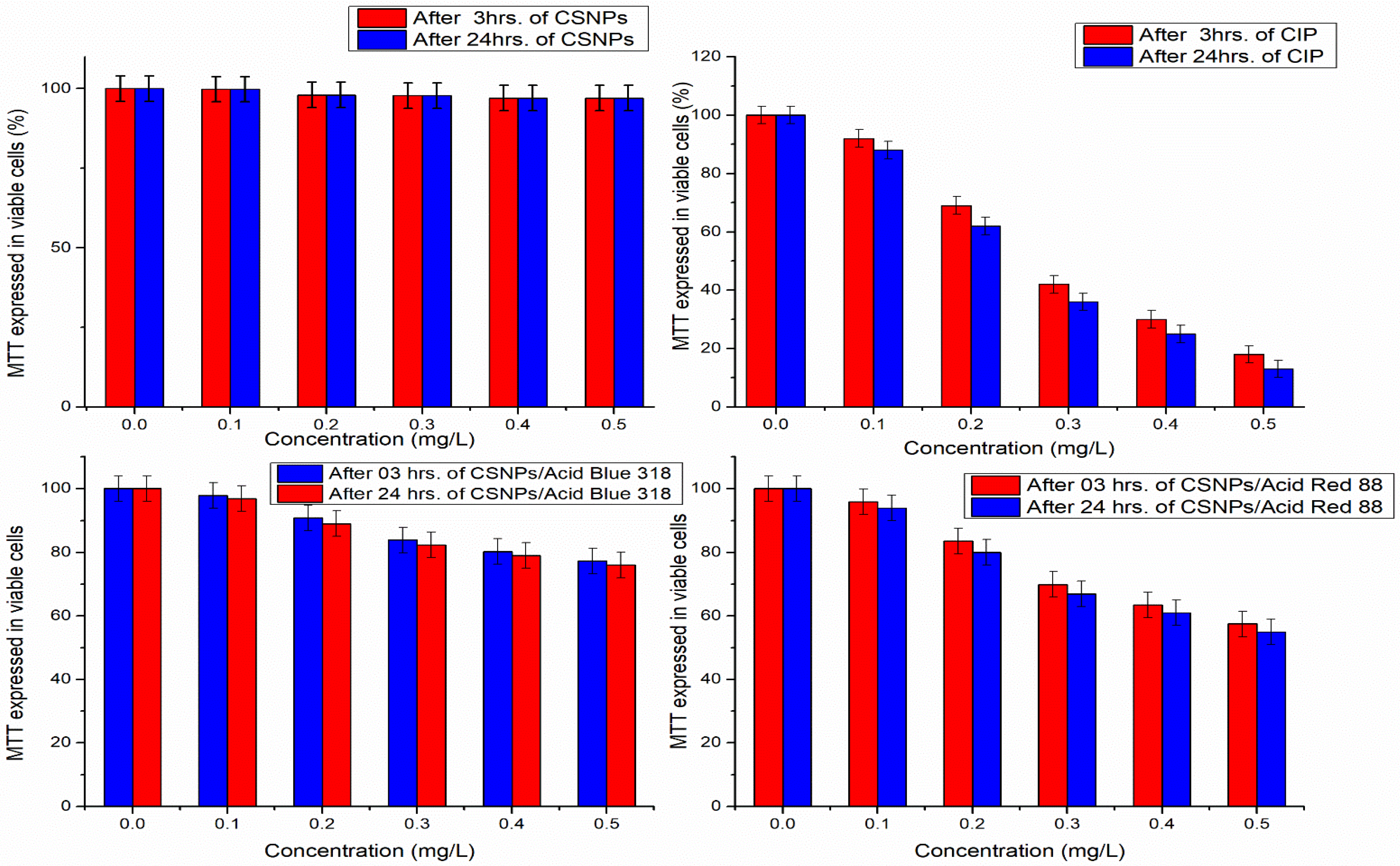 Polymers 14 04211 g011