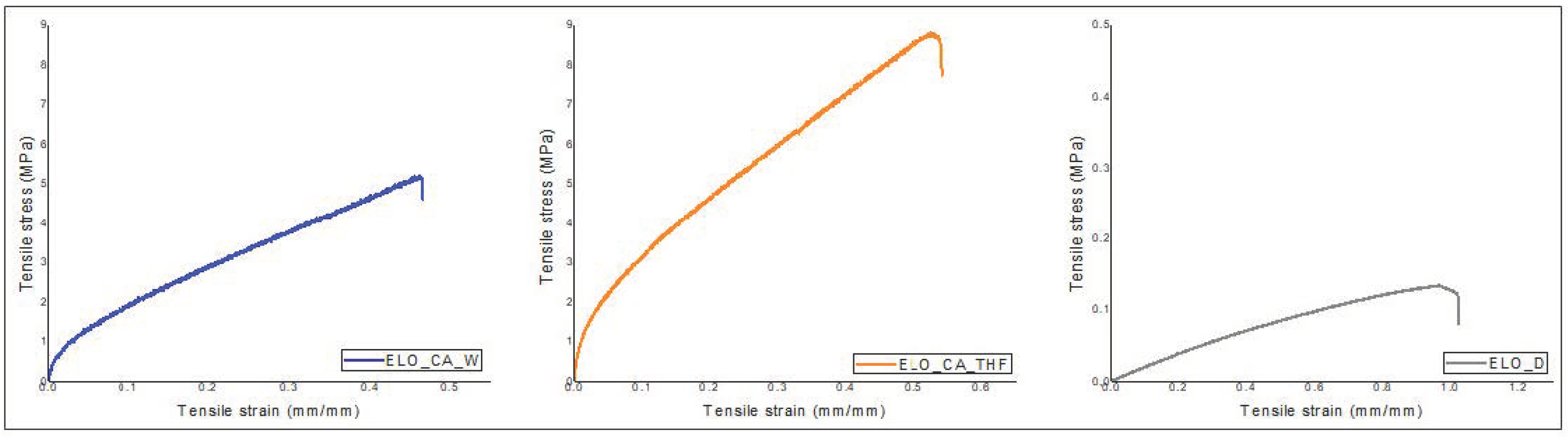 Polymers 14 04212 g009