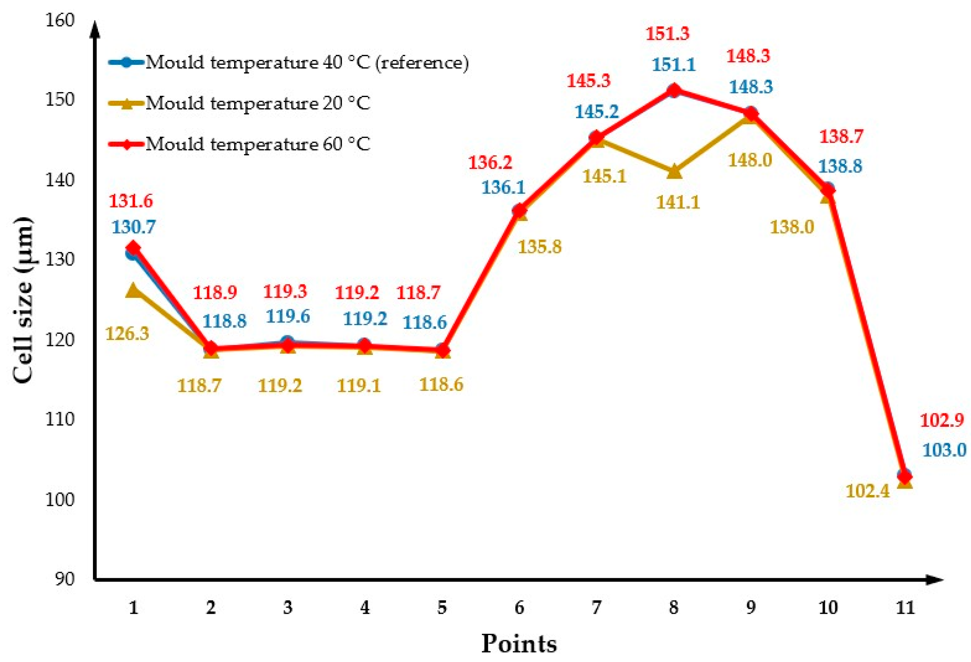 Polymers 14 04215 g007