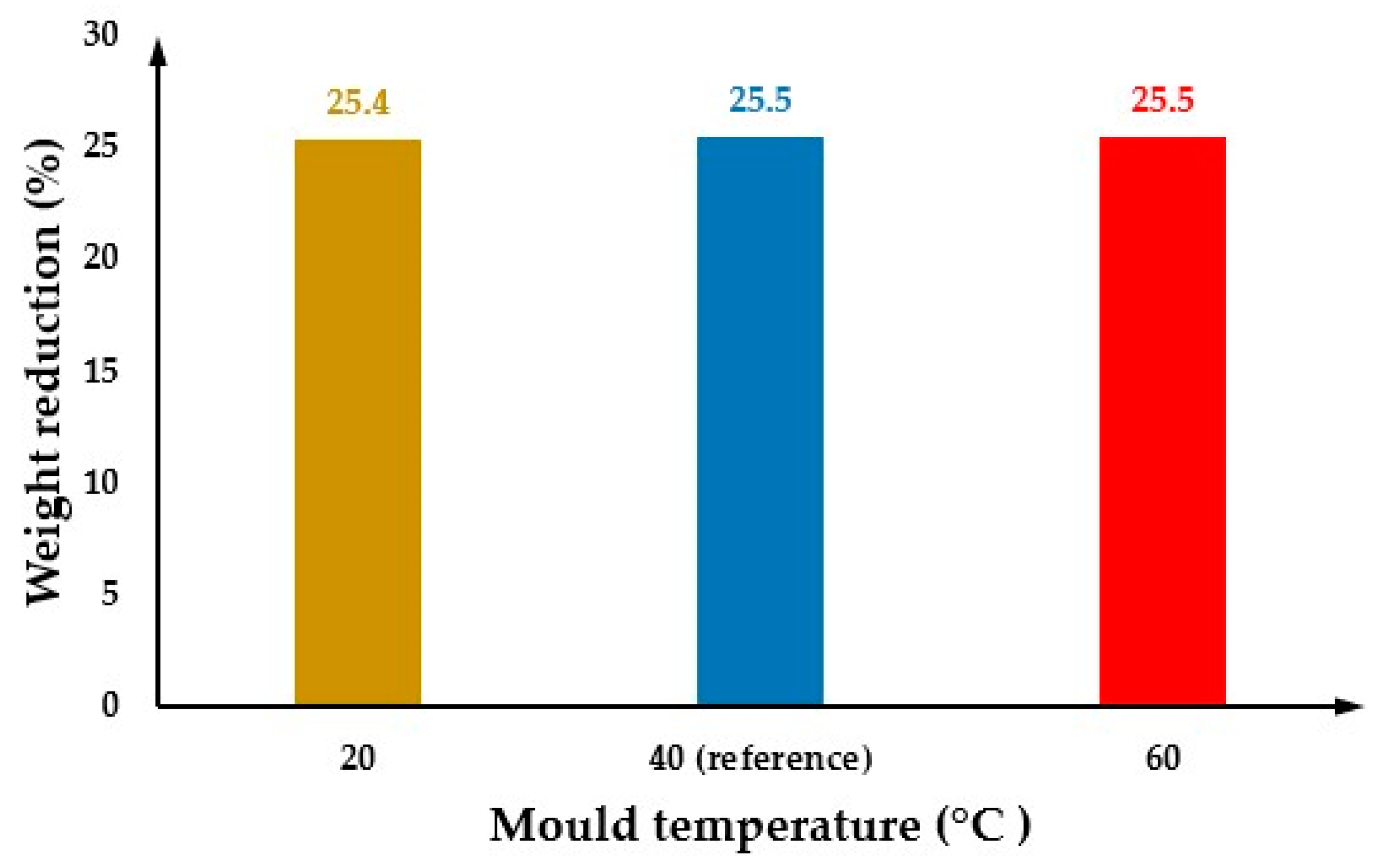 Polymers 14 04215 g008