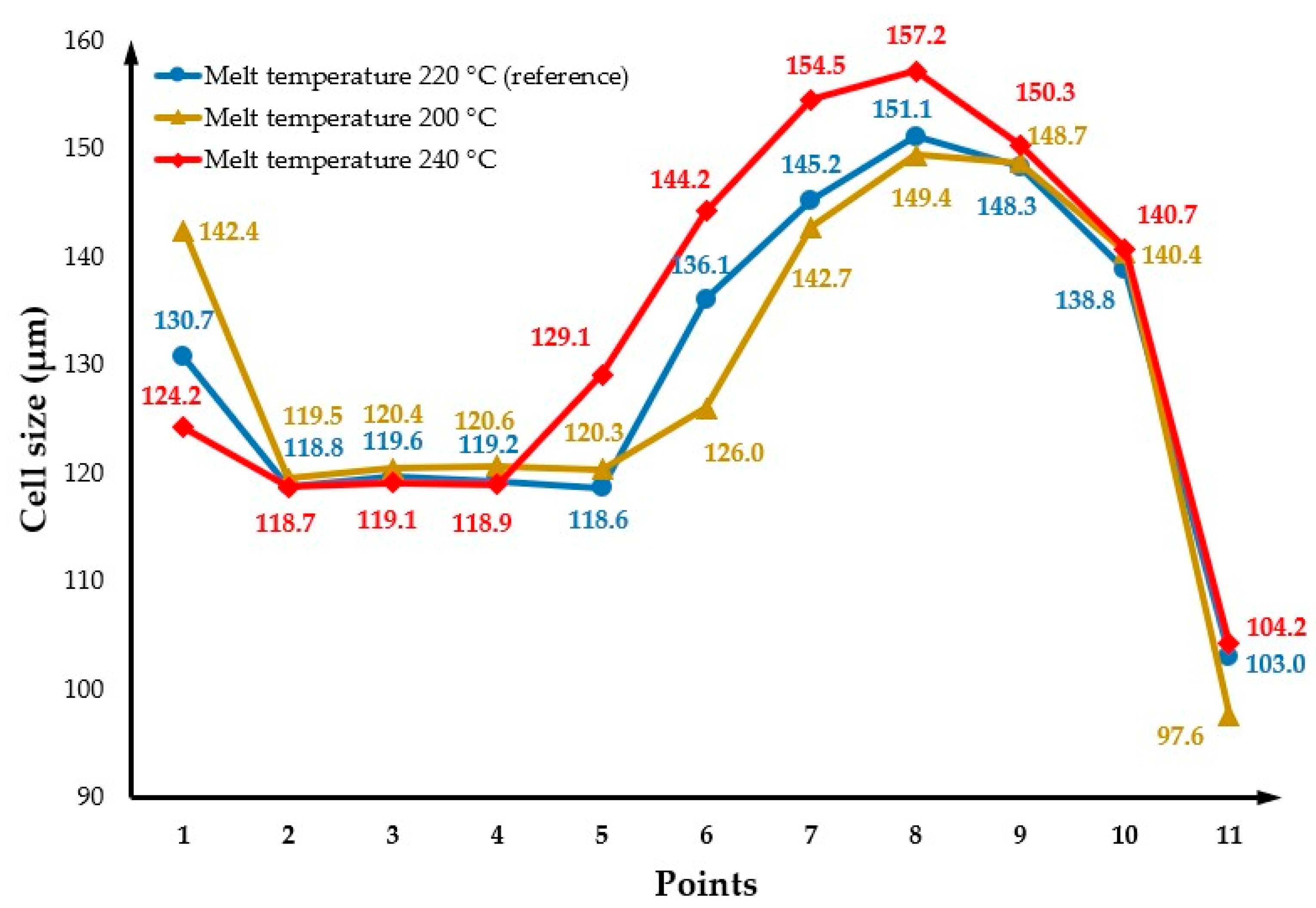Polymers 14 04215 g014