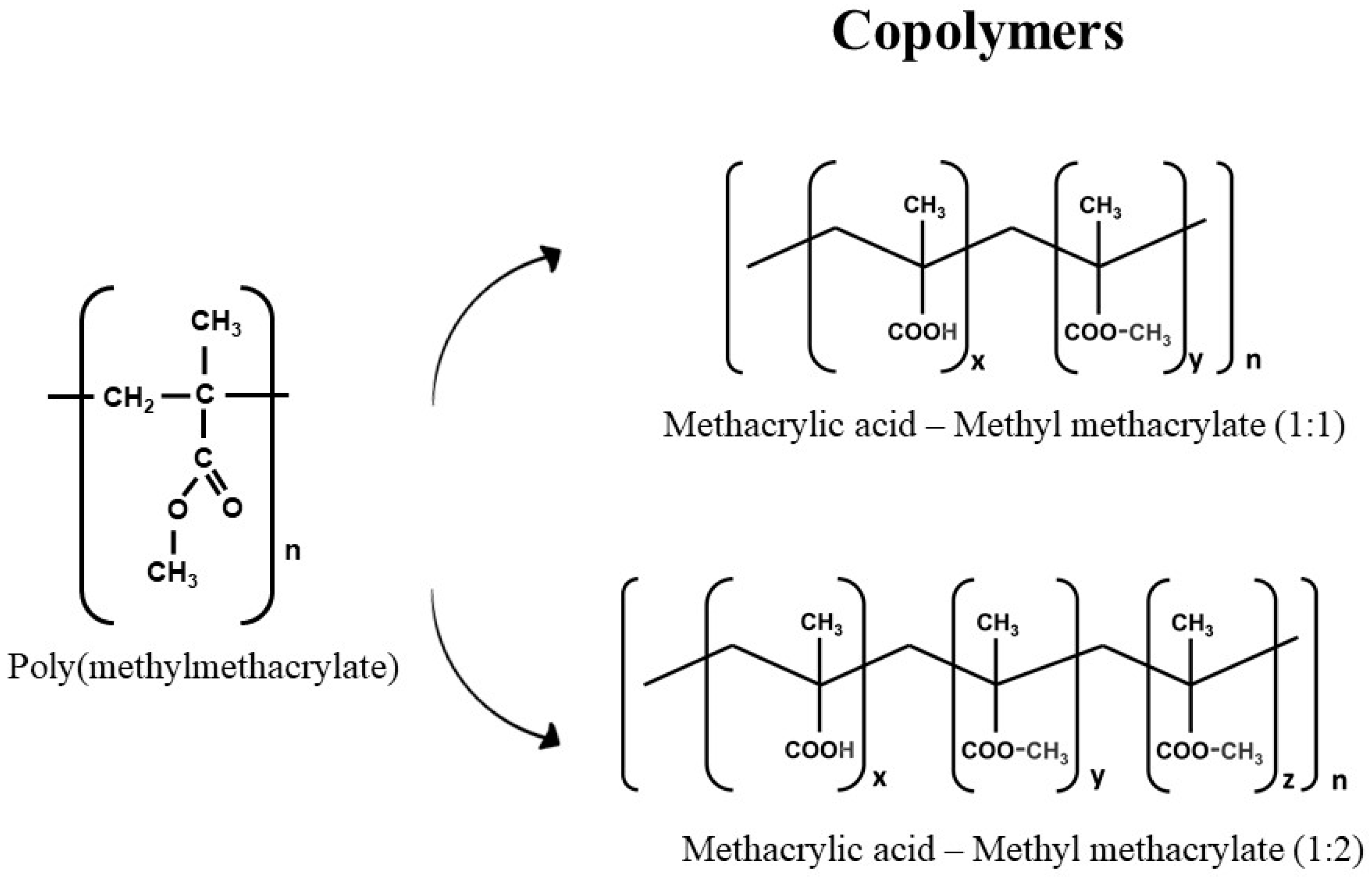 Polymers 14 04225 g003
