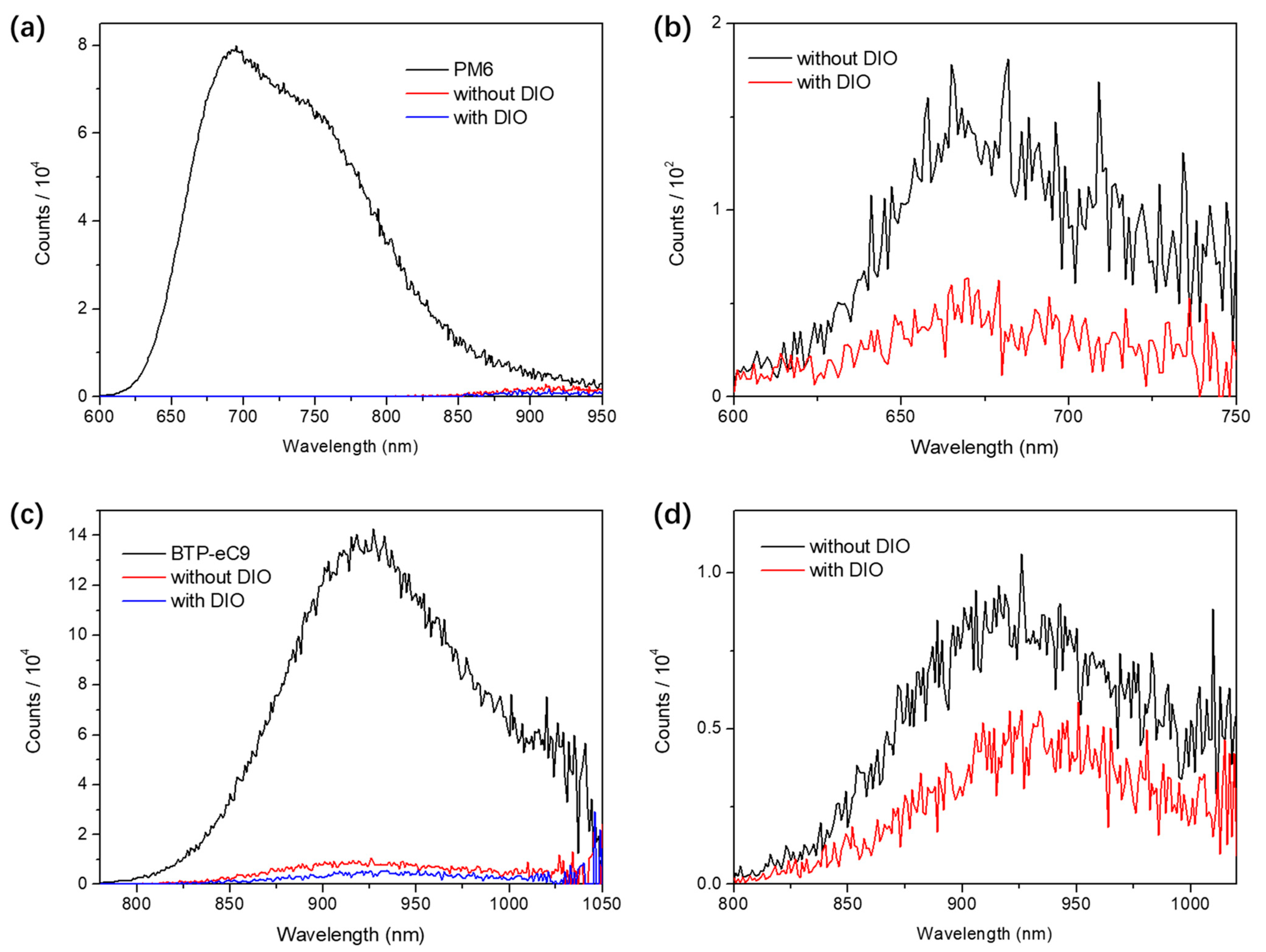 Polymers 14 04229 g004