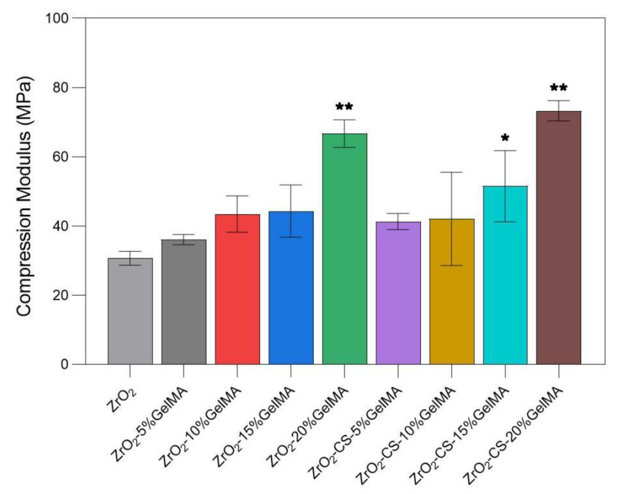 Polymers 14 04233 g008 Polymers 14 04233 g008