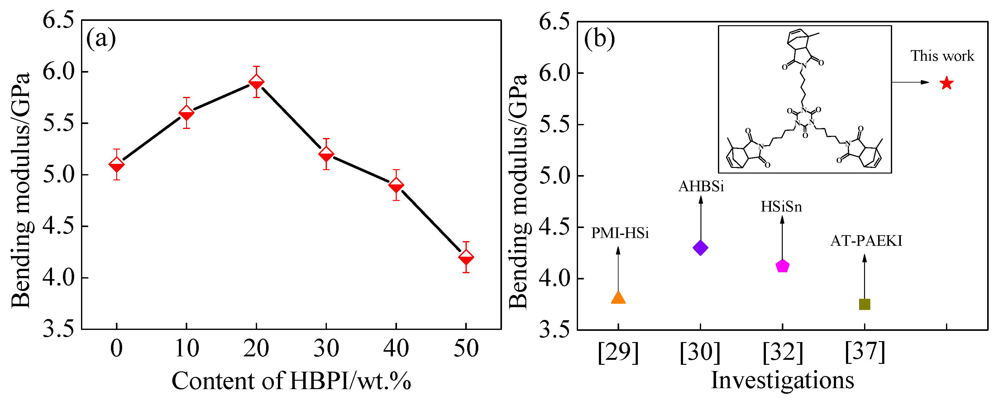 Polymers 14 04234 g005