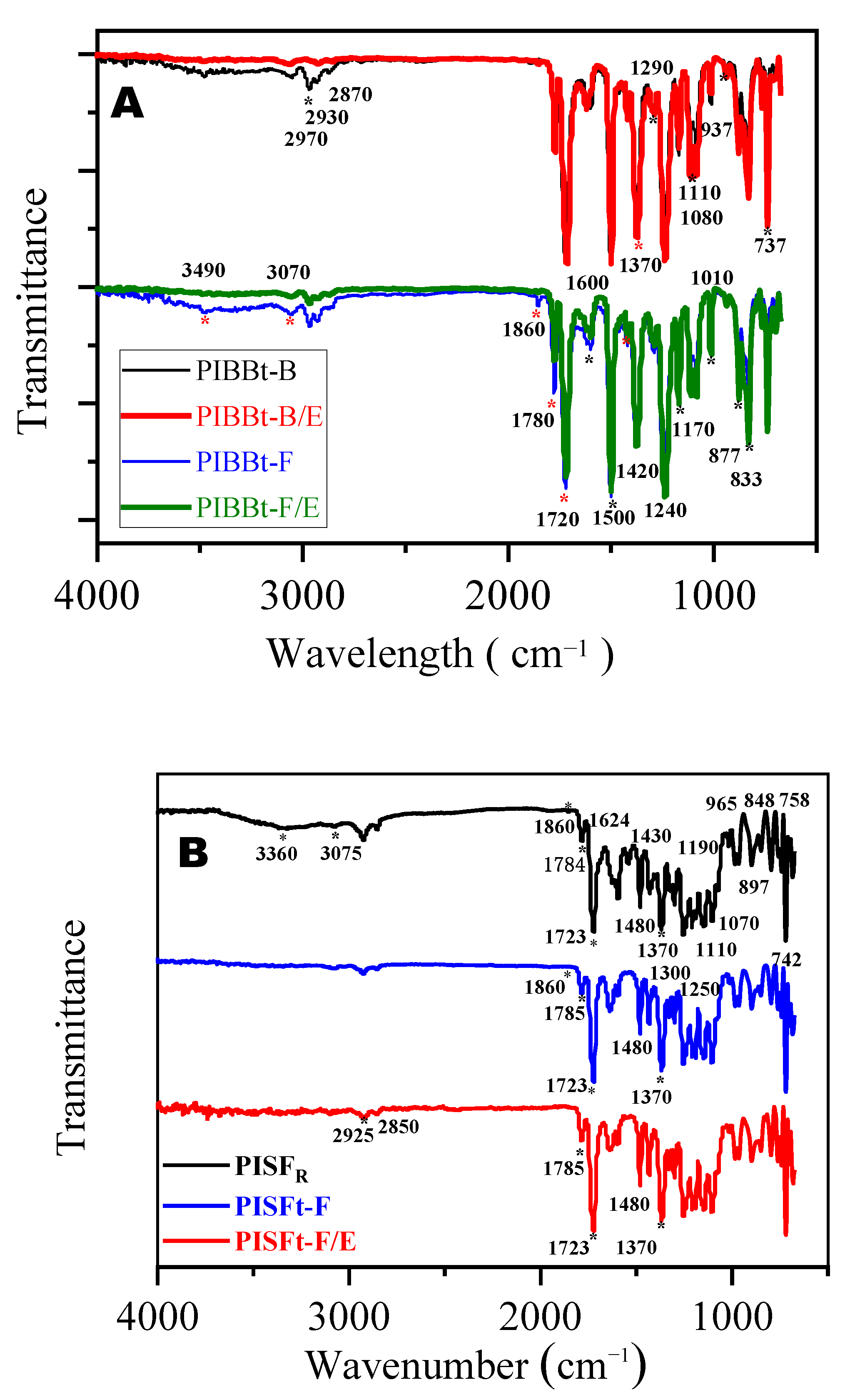Polymers 14 04242 g001