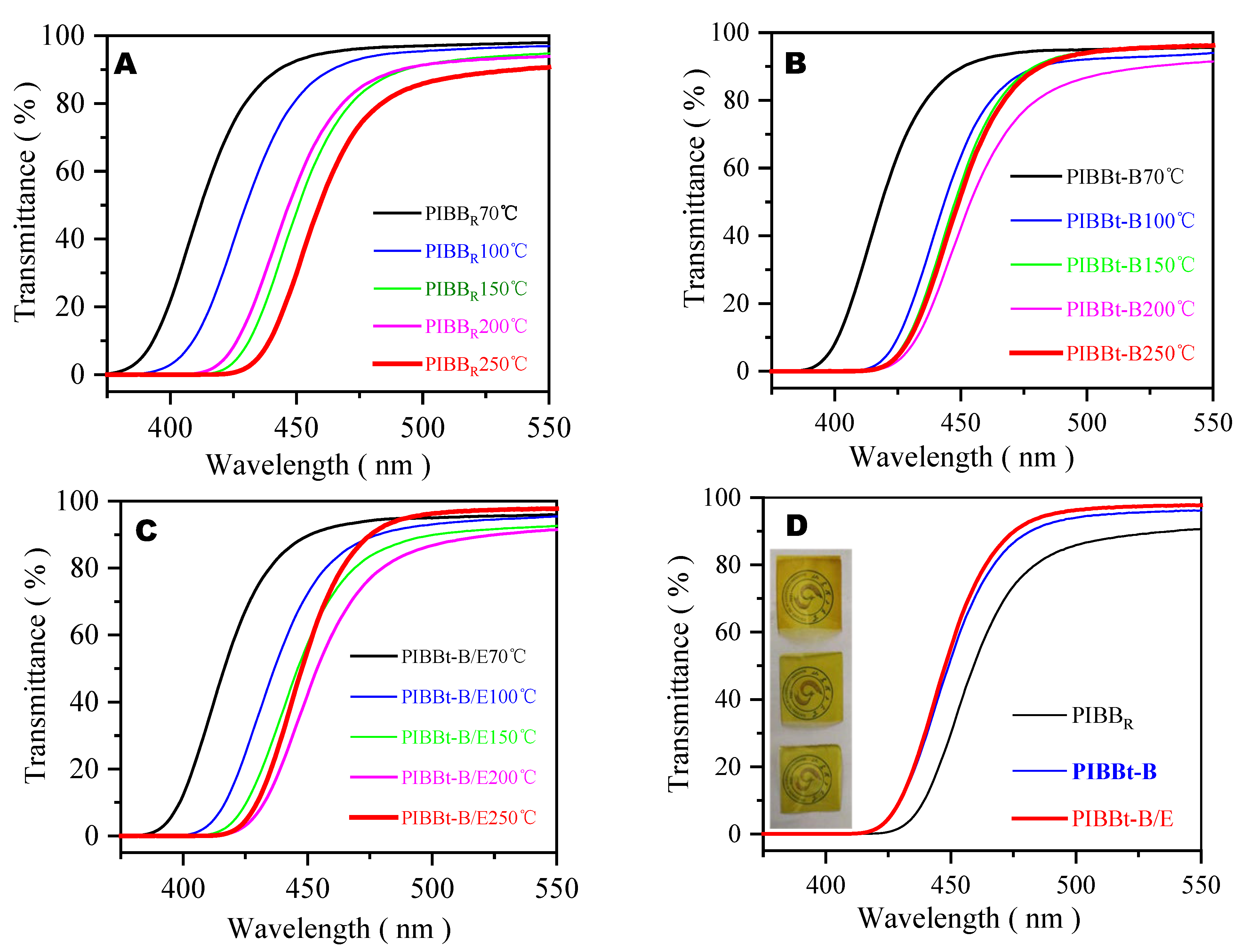 Polymers 14 04242 g002
