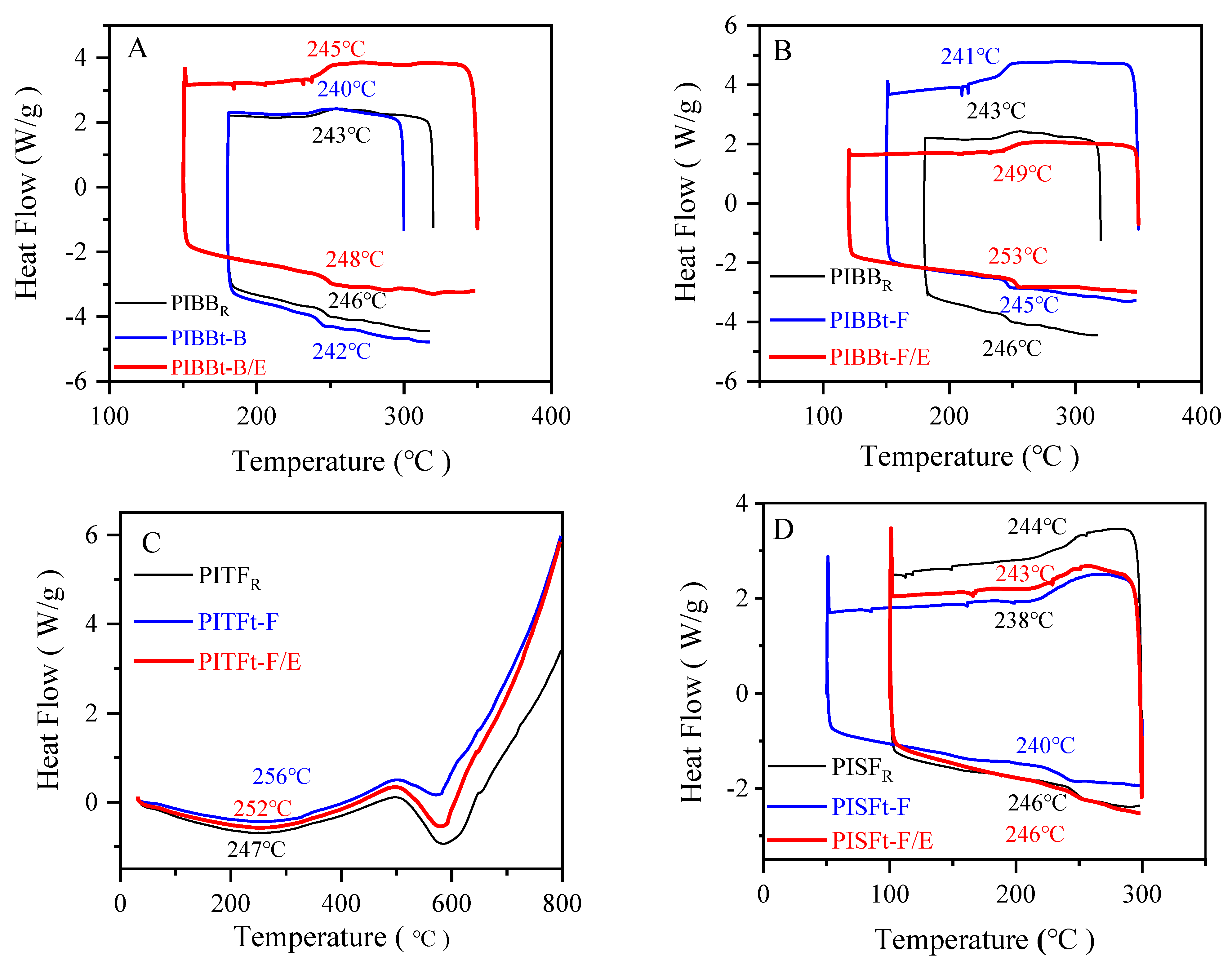 Polymers 14 04242 g005