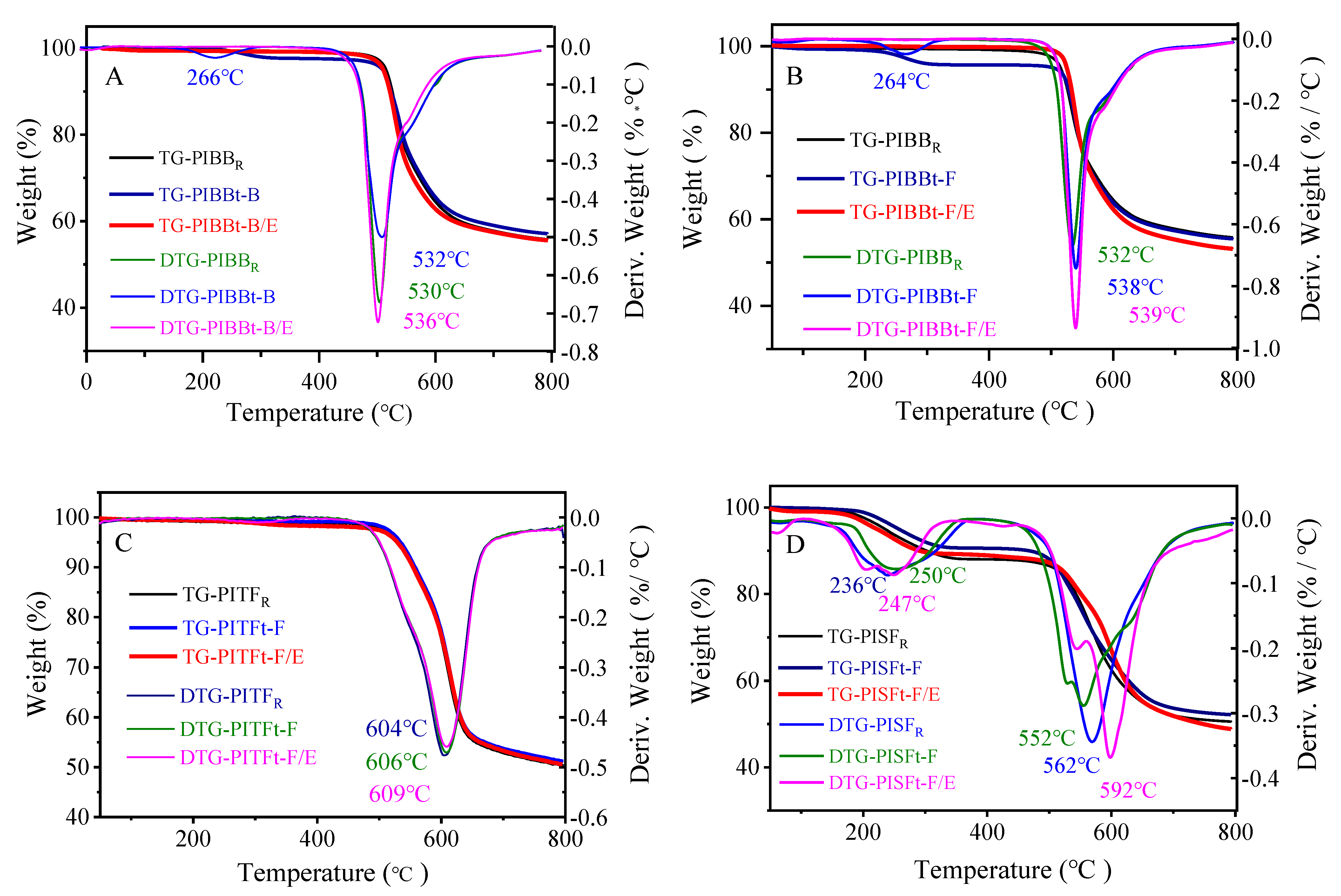 Polymers 14 04242 g006