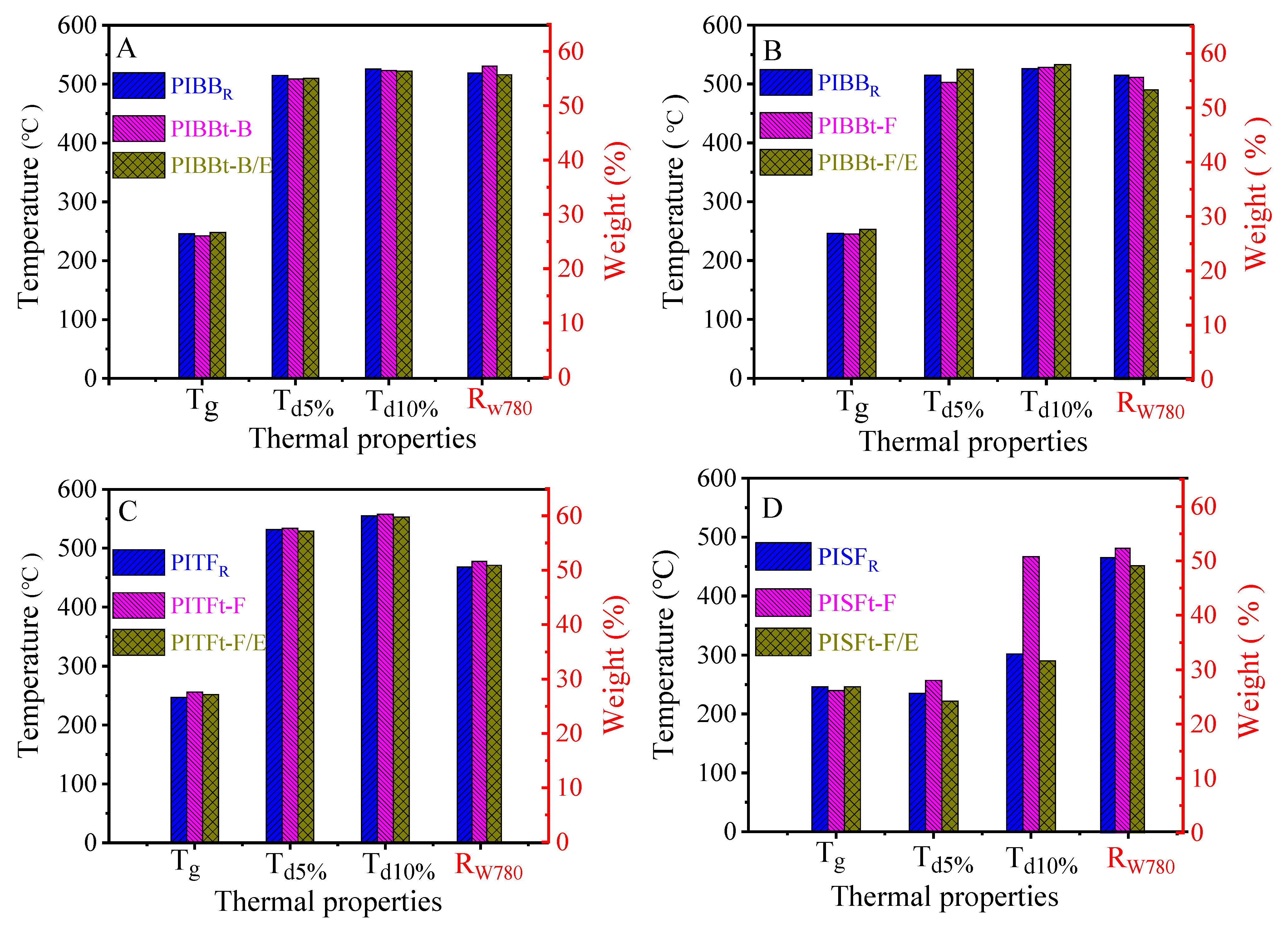 Polymers 14 04242 g007