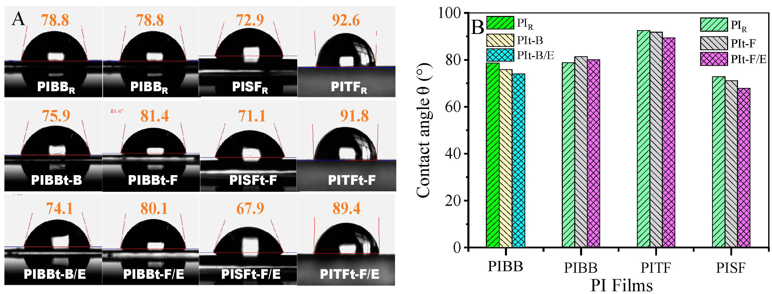Polymers 14 04242 g009