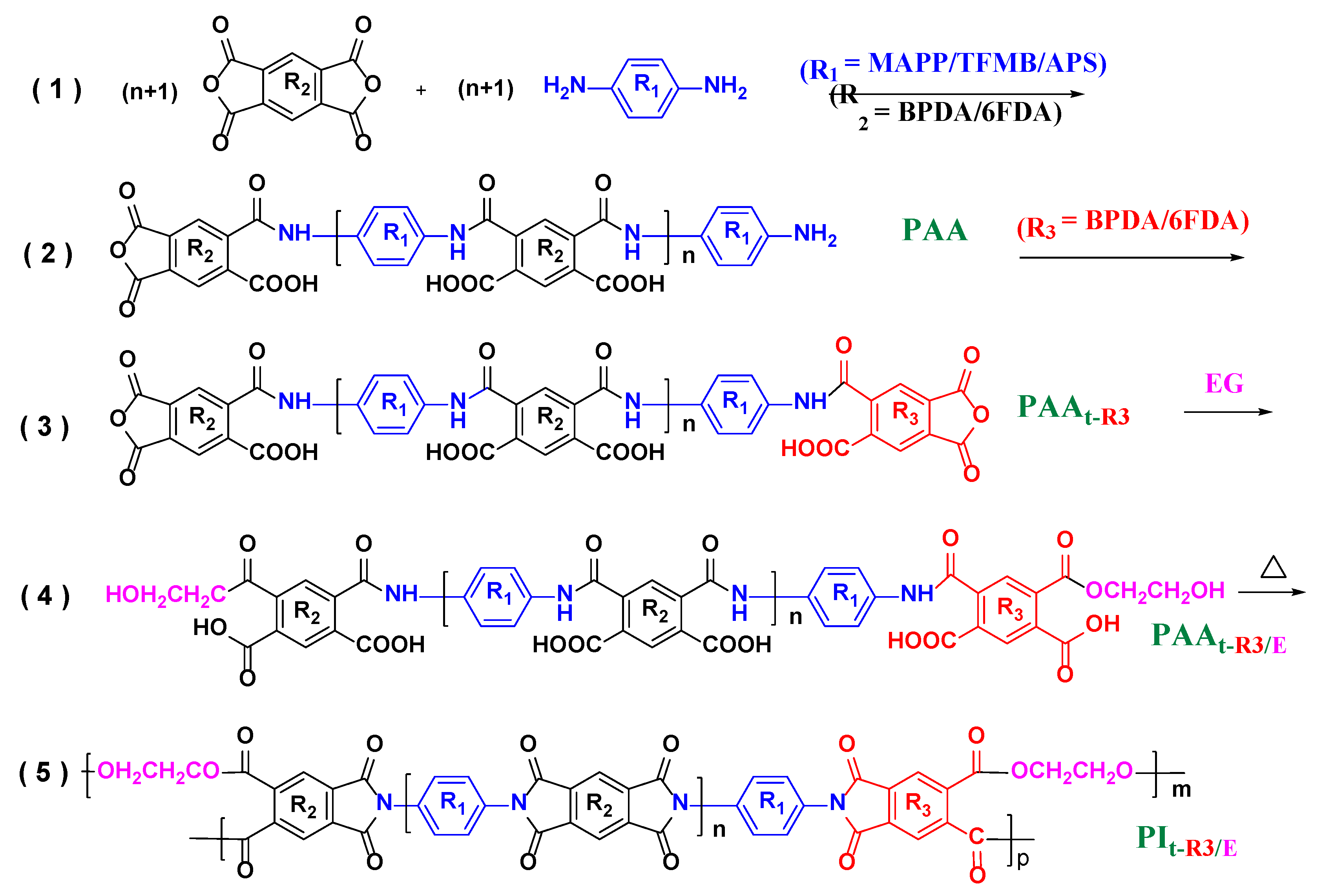 Polymers 14 04242 sch002