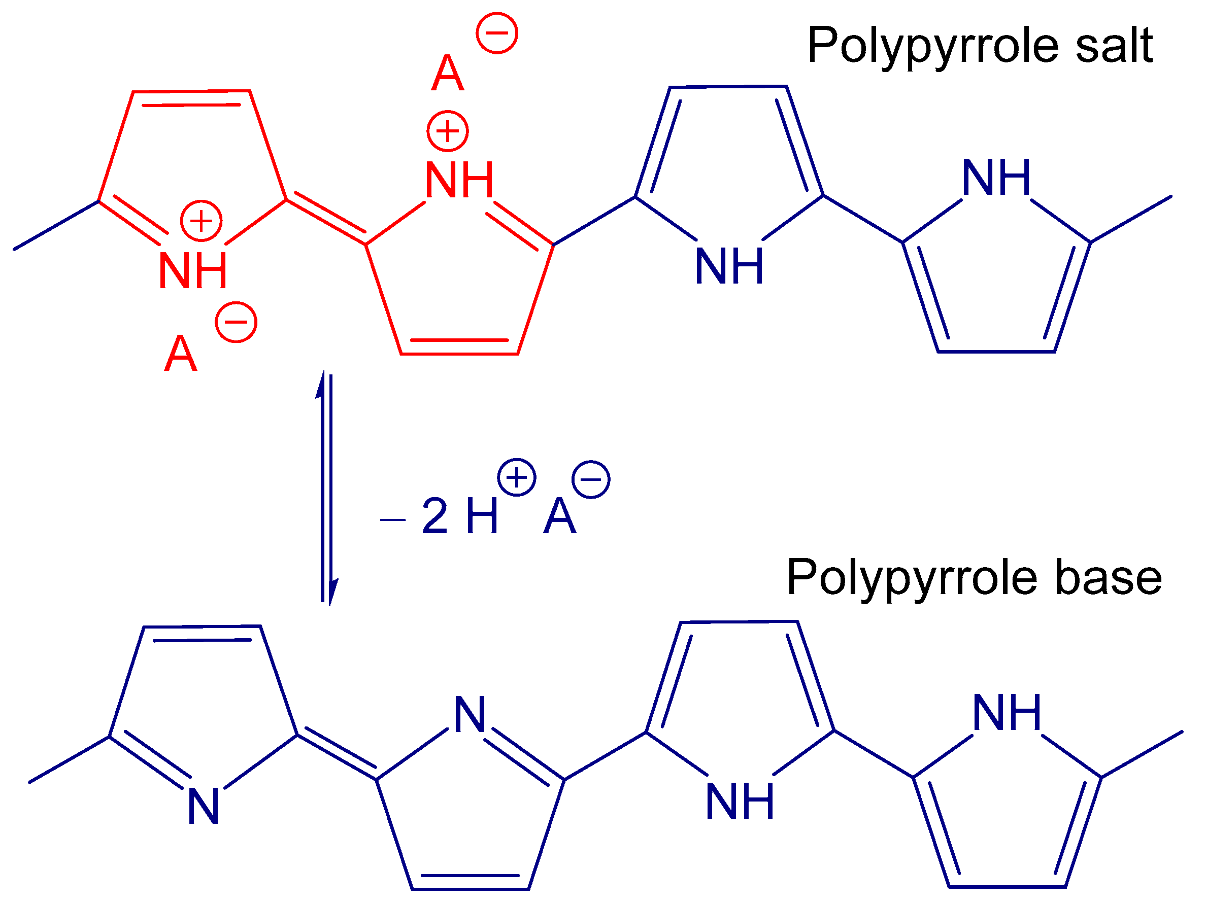 Polymers 14 04243 g004 Polymers 14 04243 g004
