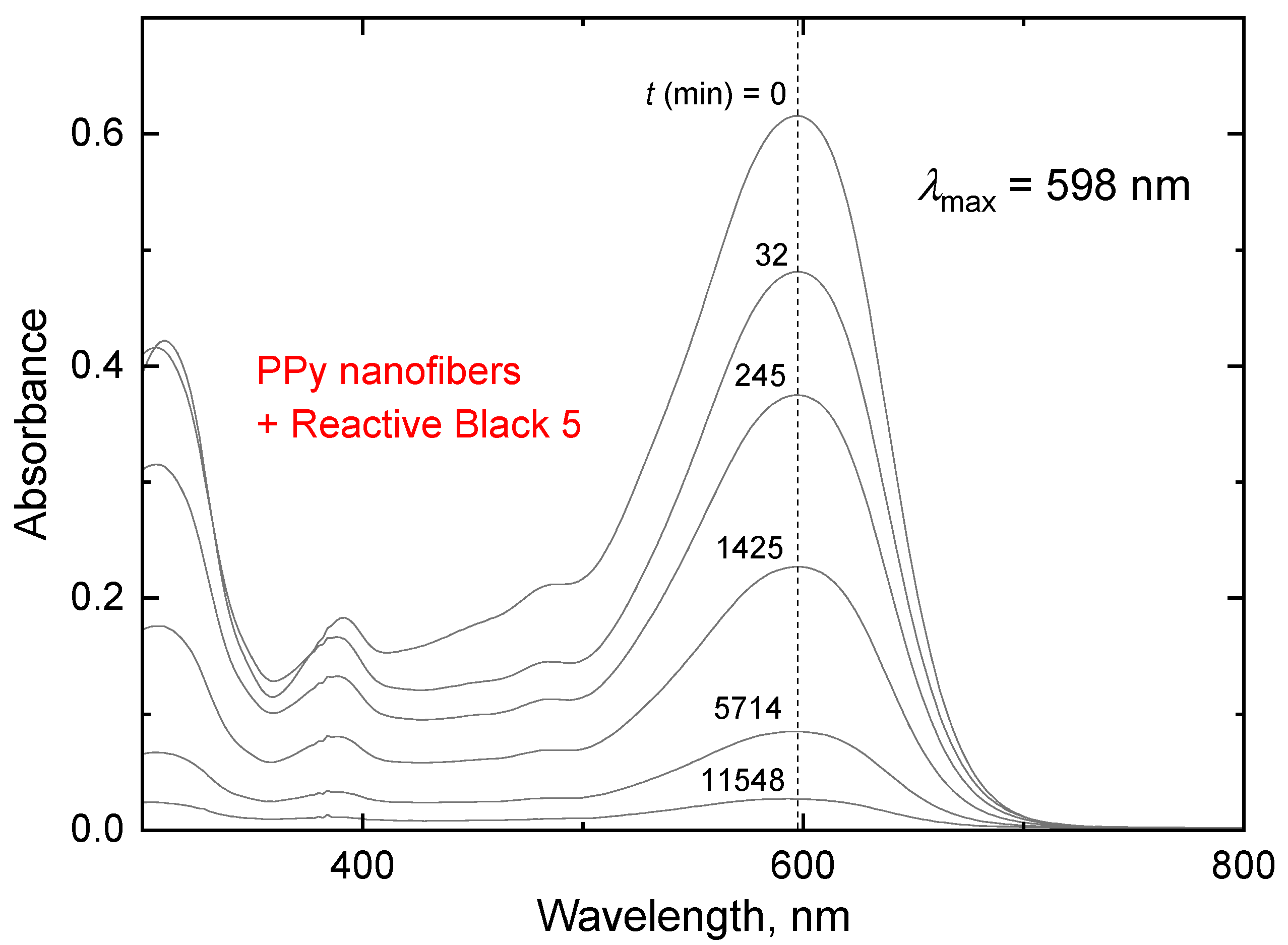 Polymers 14 04243 g007 Polymers 14 04243 g007