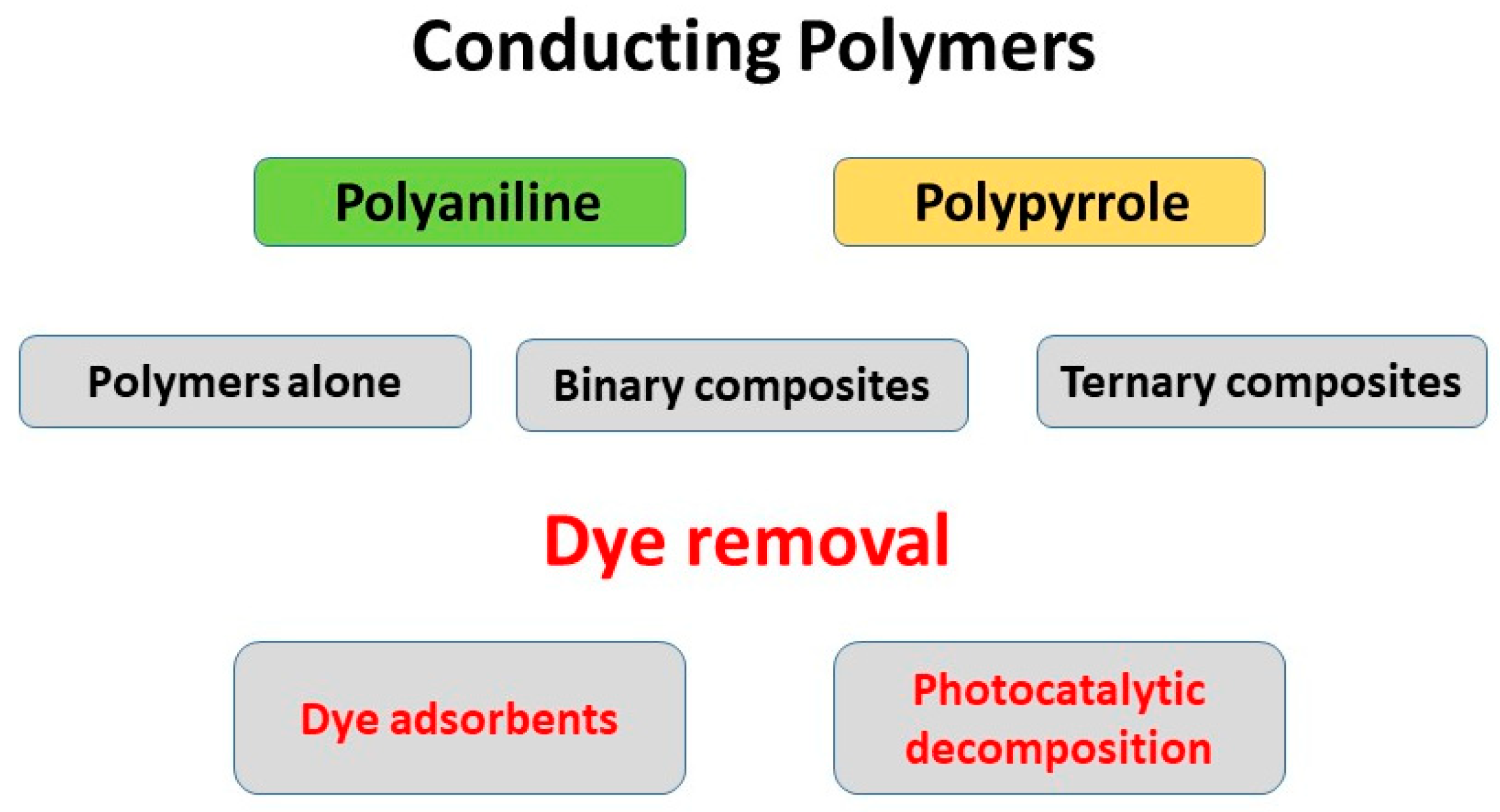 Polymers 14 04243 sch001 Polymers 14 04243 sch001
