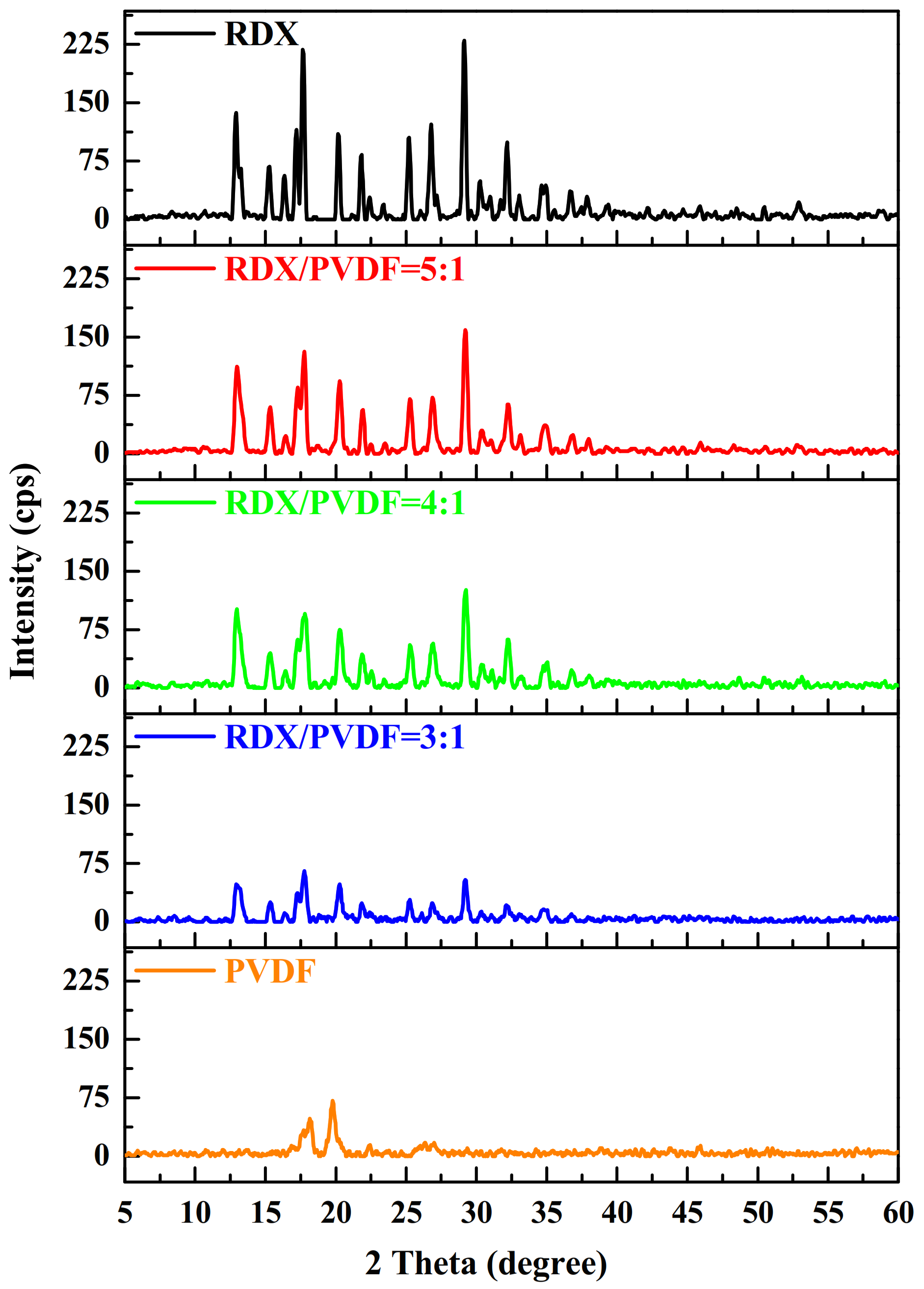 Polymers 14 04262 g002 Polymers 14 04262 g002