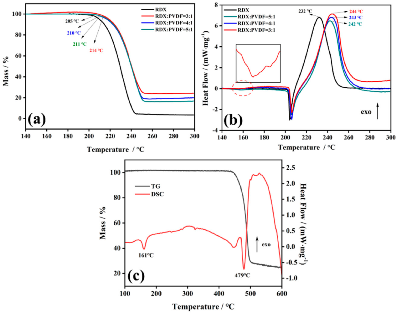 Polymers 14 04262 g007 Polymers 14 04262 g007