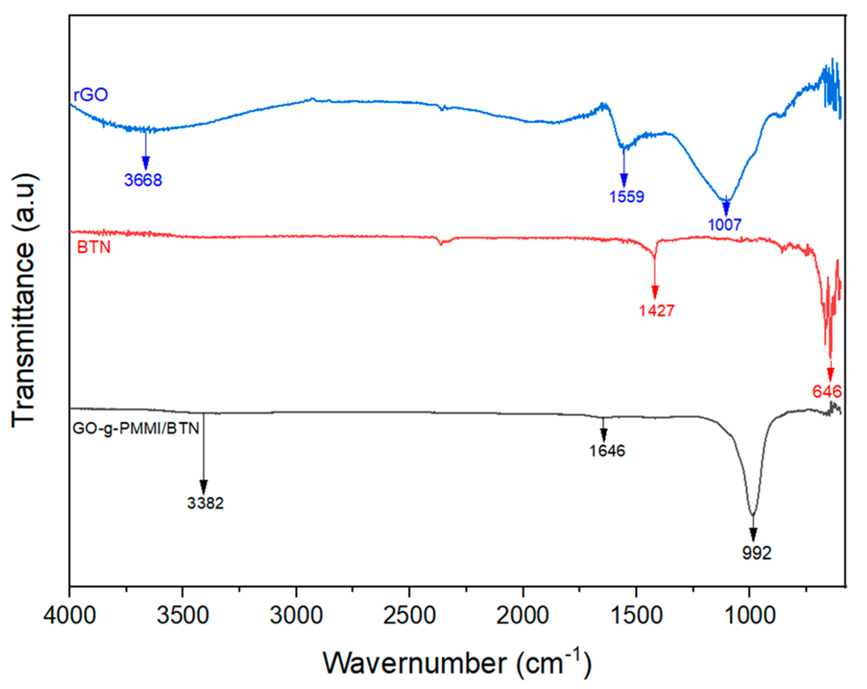 Polymers 14 04266 g002 Polymers 14 04266 g002