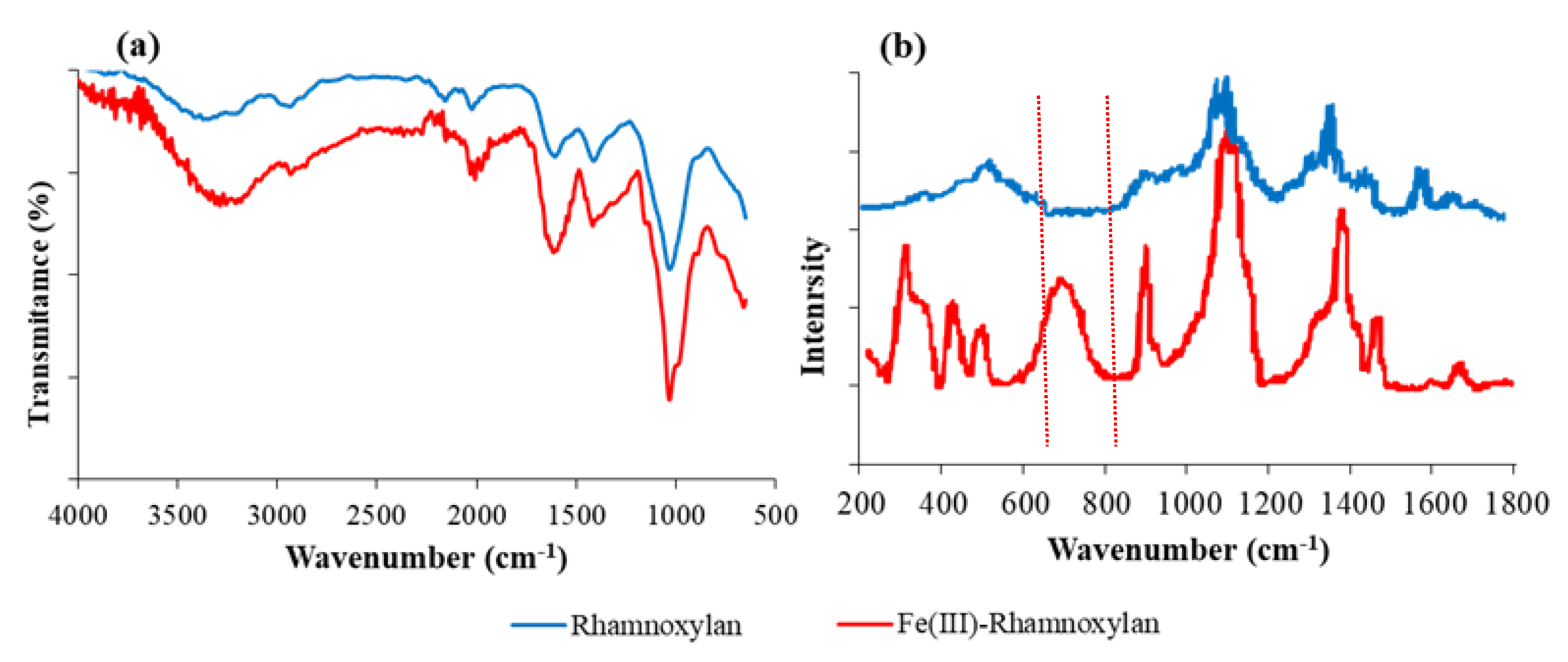 Polymers 14 04290 g001