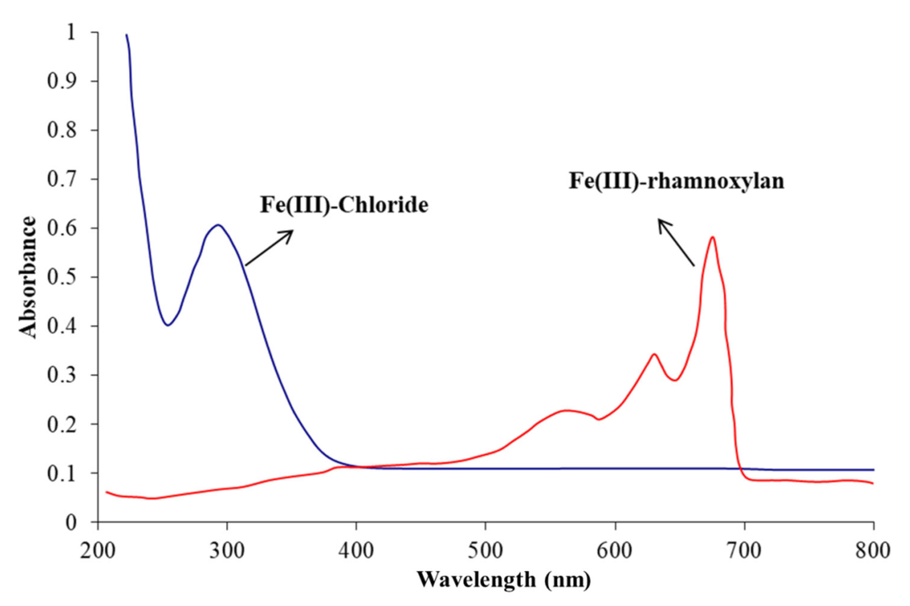 Polymers 14 04290 g004