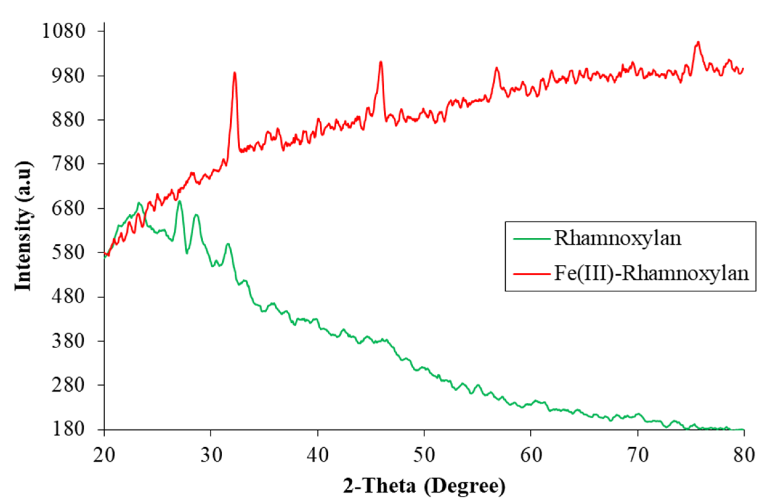Polymers 14 04290 g007